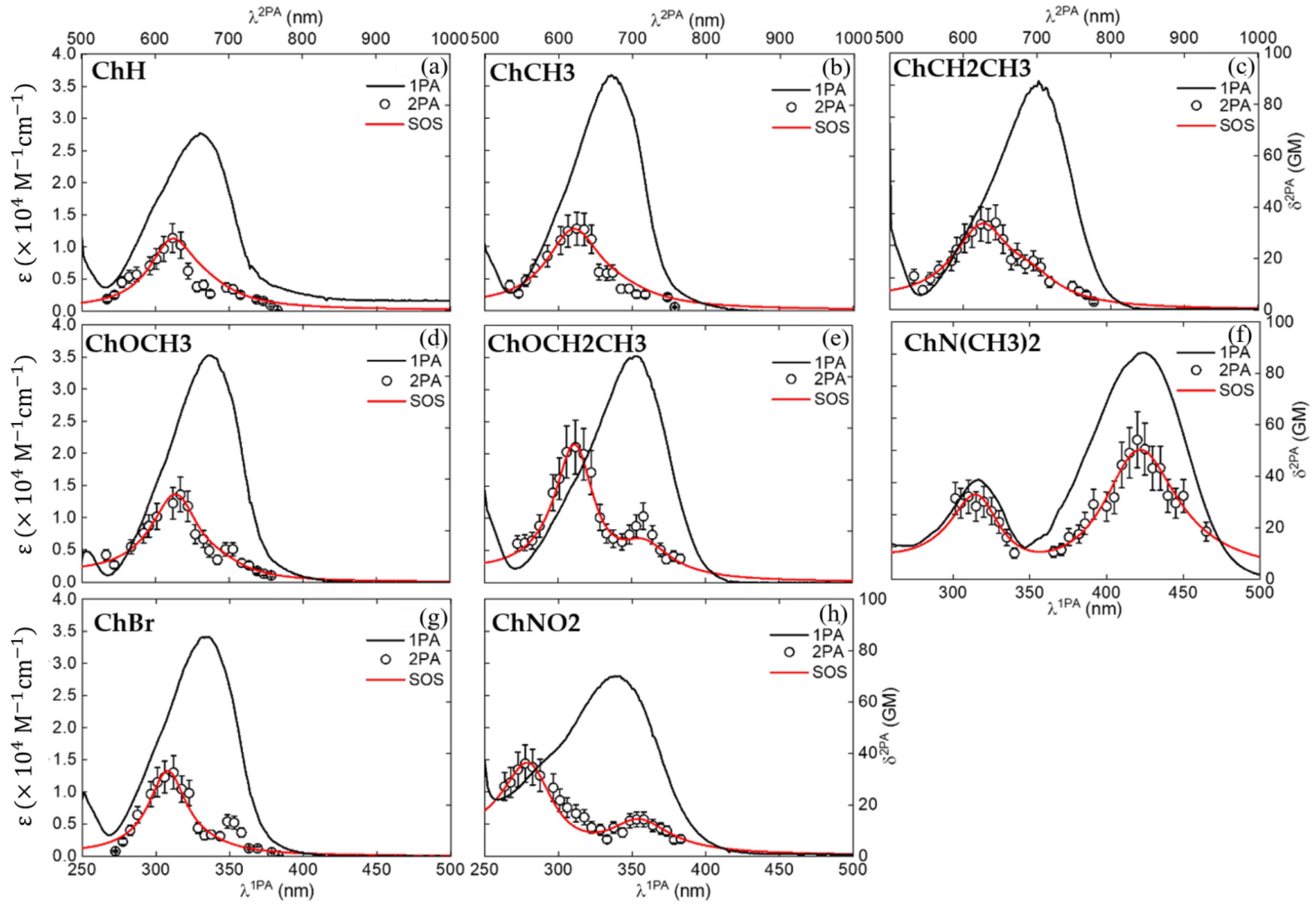Molecules 28 01572 g002