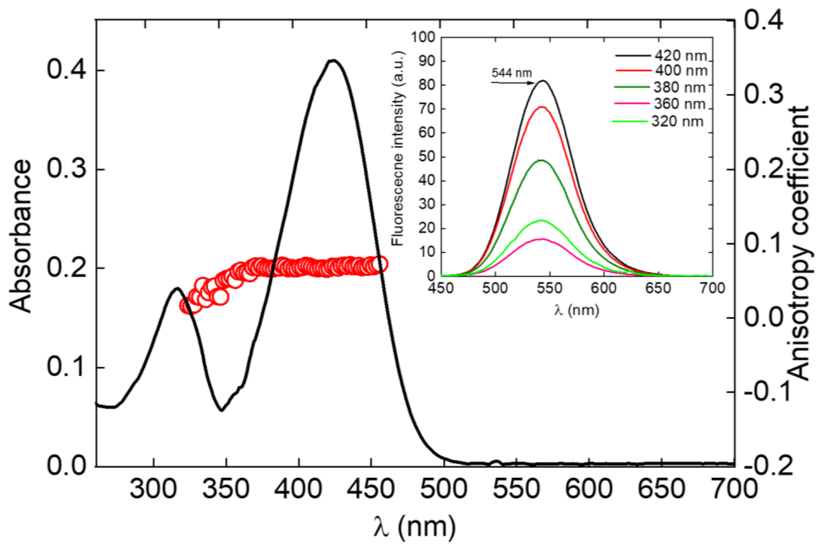 Molecules 28 01572 g004