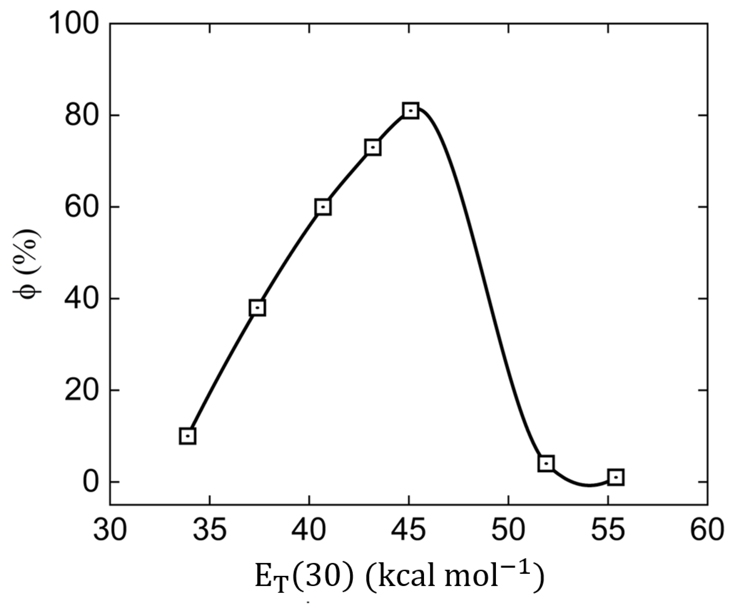 Molecules 28 01572 g005