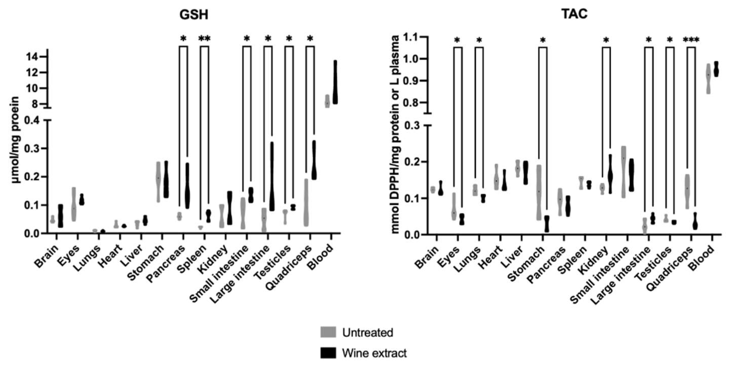 Molecules 28 01574 g002 Molecules 28 01574 g002