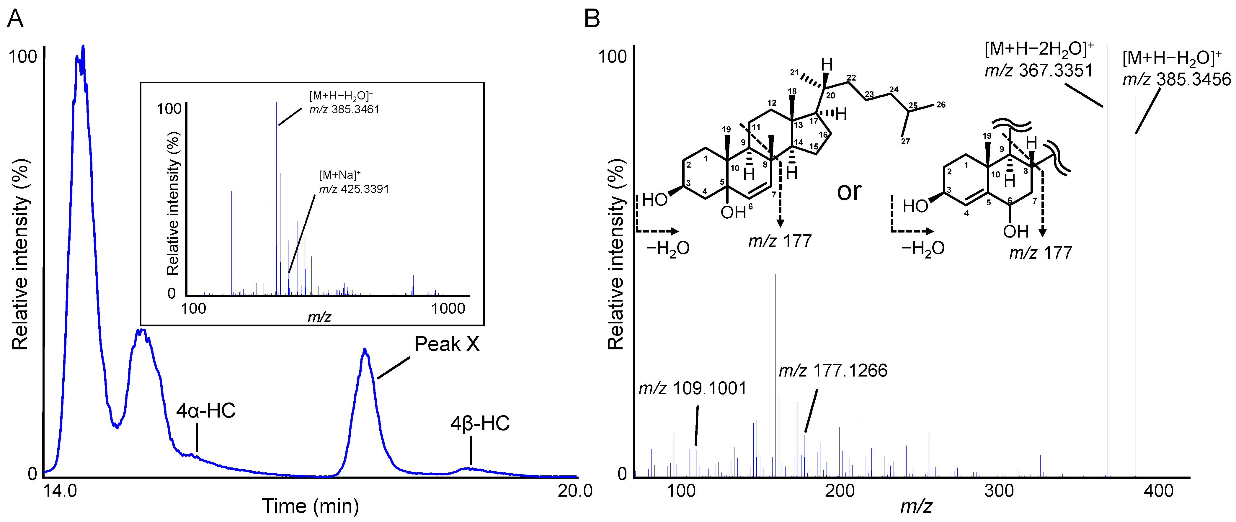 Molecules 28 01576 g002