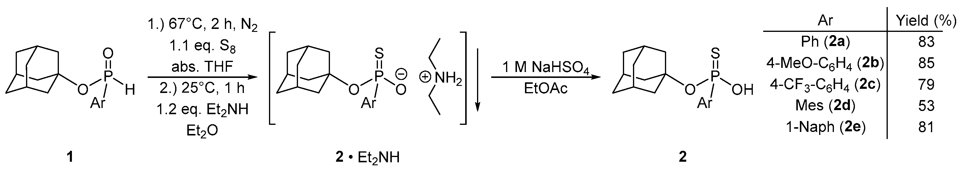 Molecules 28 01584 sch001