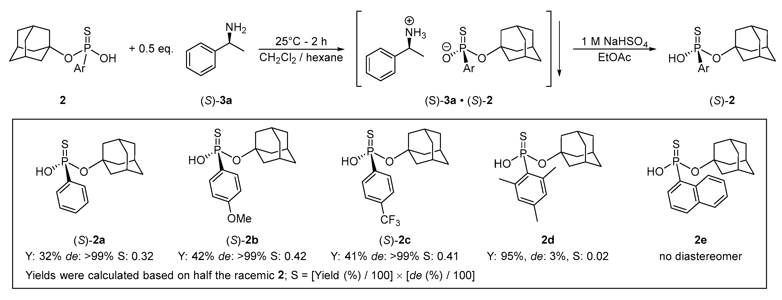 Molecules 28 01584 sch003