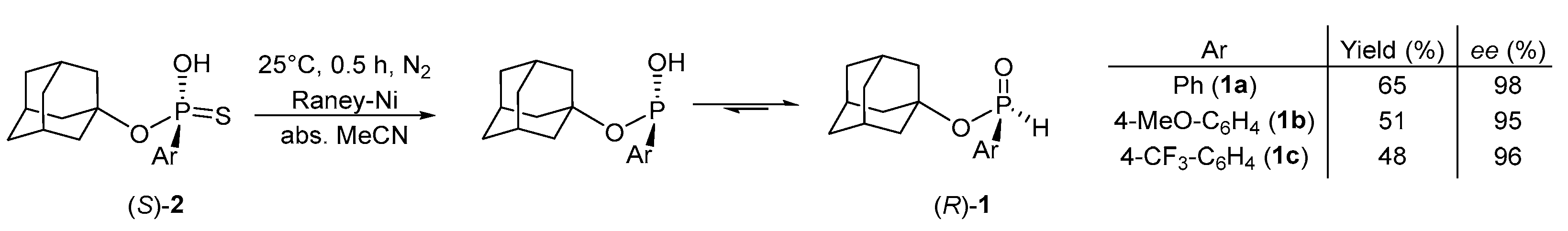 Molecules 28 01584 sch004