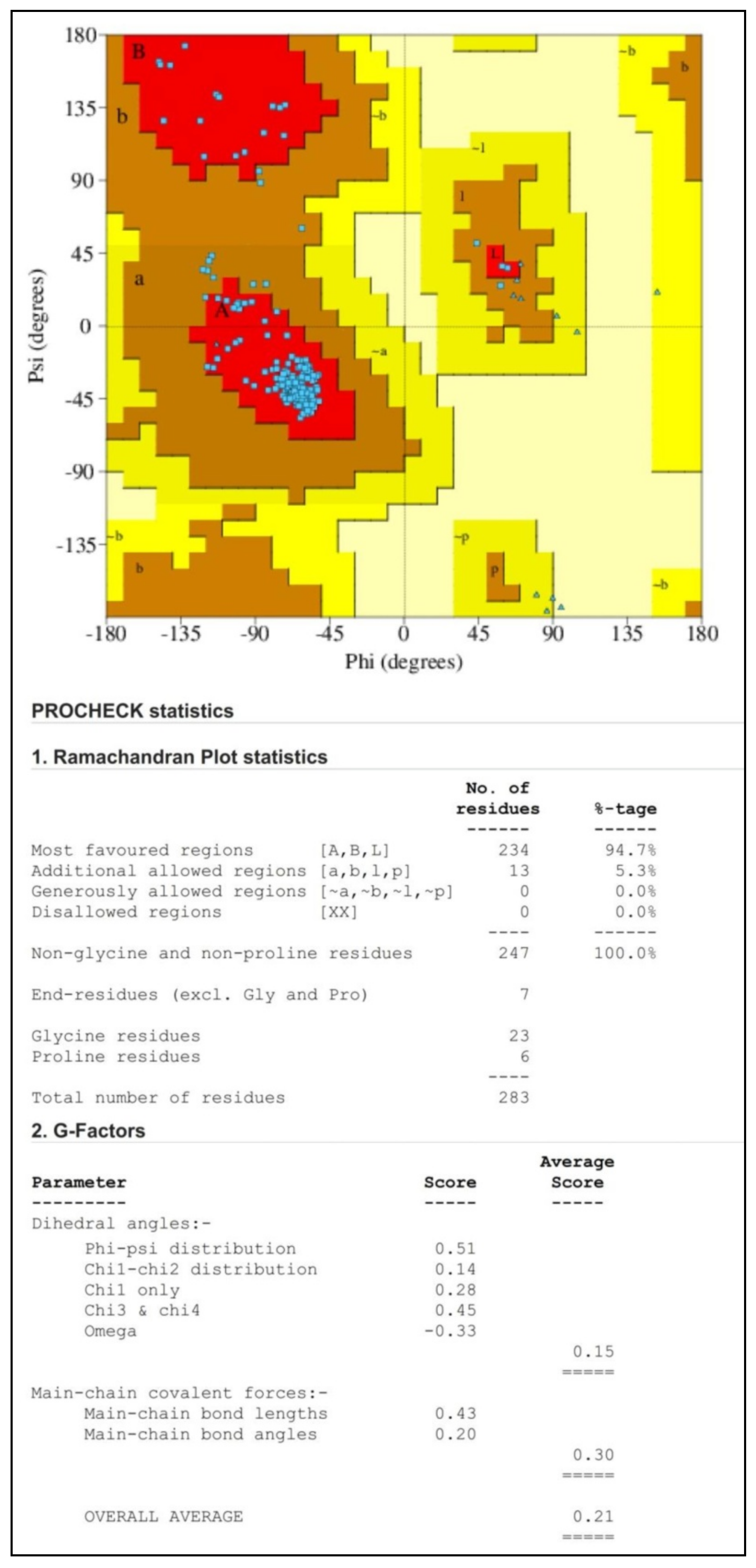 Molecules 28 01588 g001
