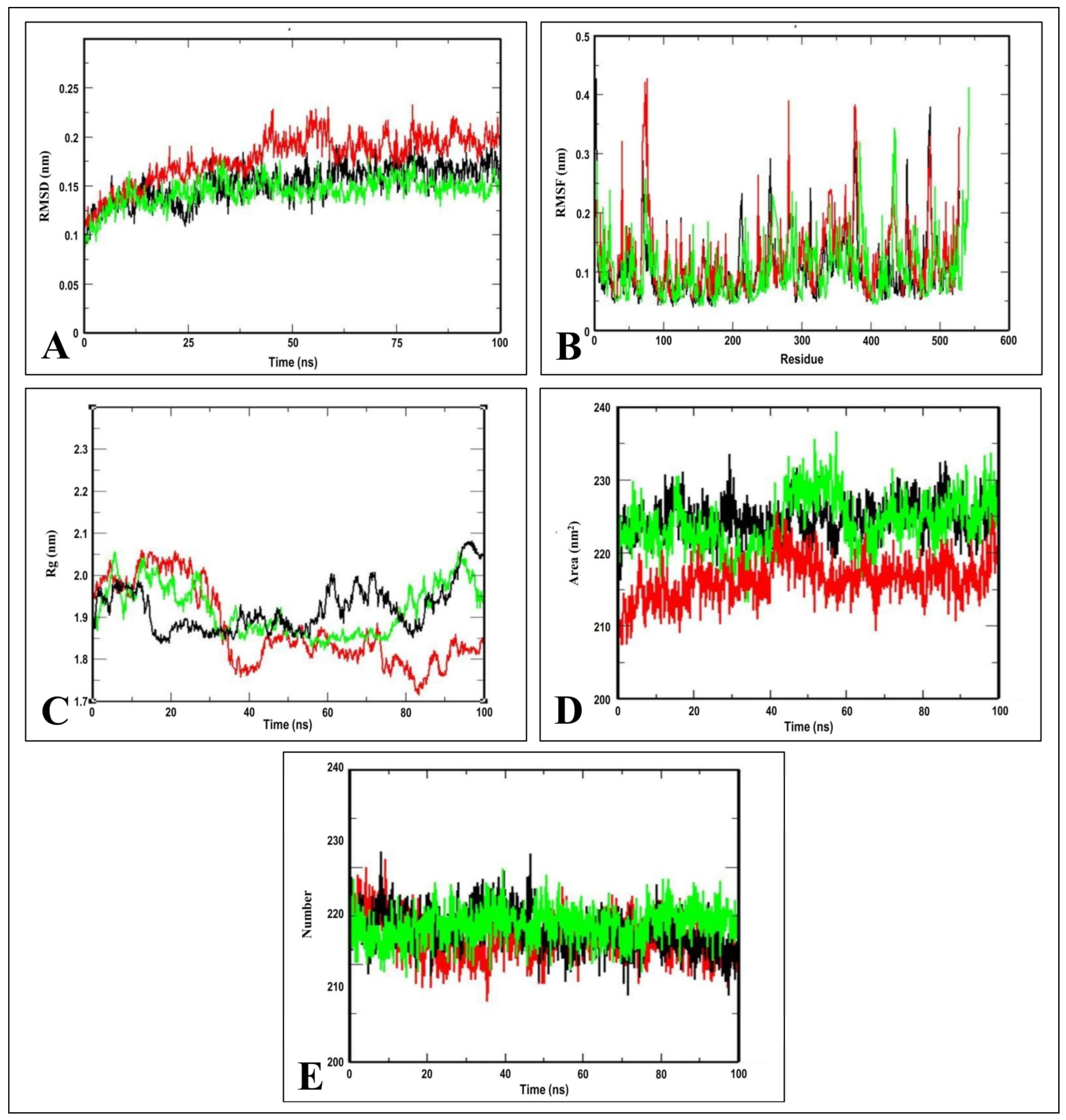 Molecules 28 01588 g007