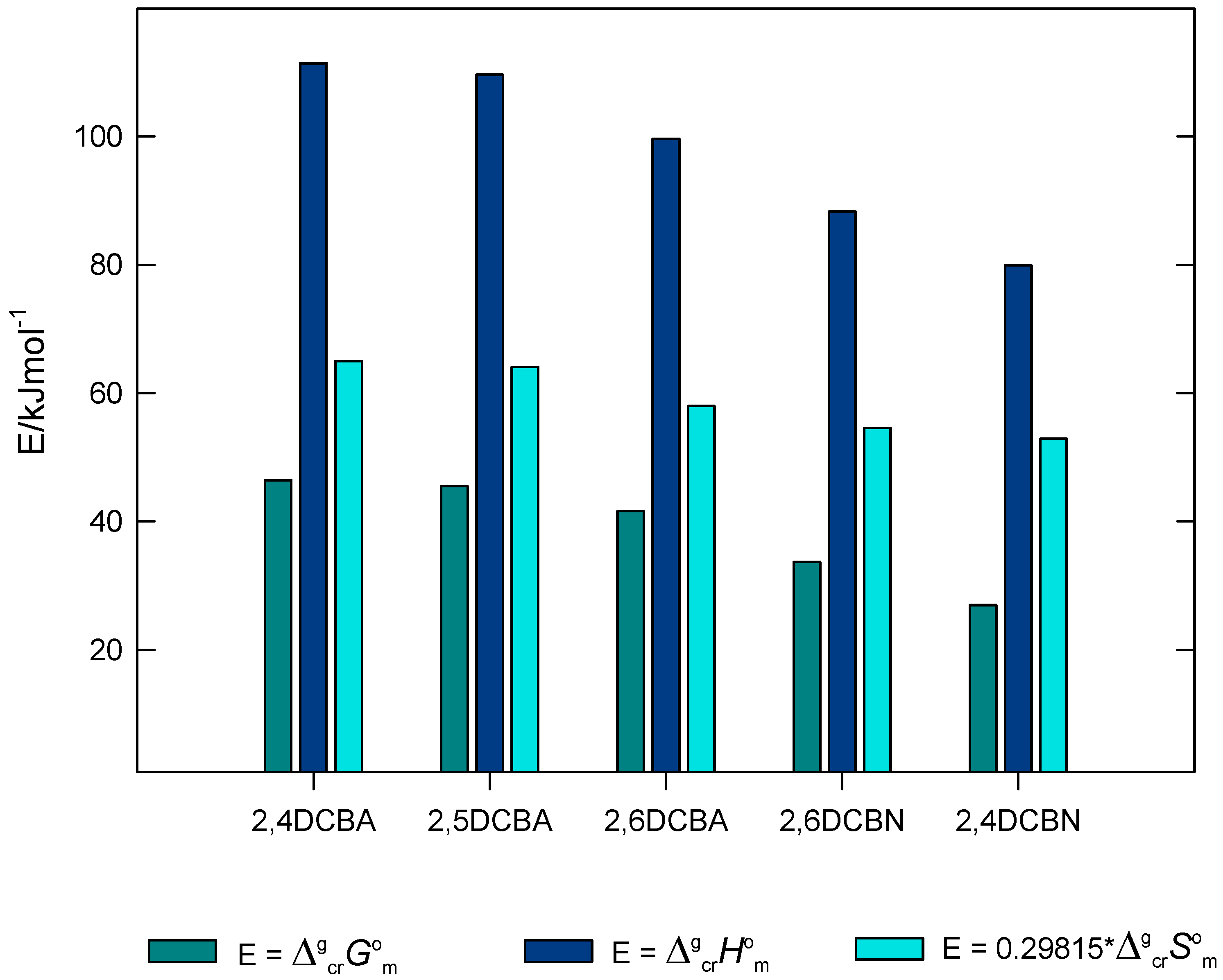 Molecules 28 01590 g005 Molecules 28 01590 g005