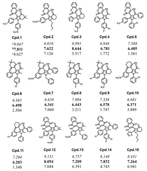 Molecules 28 01596 g006 550