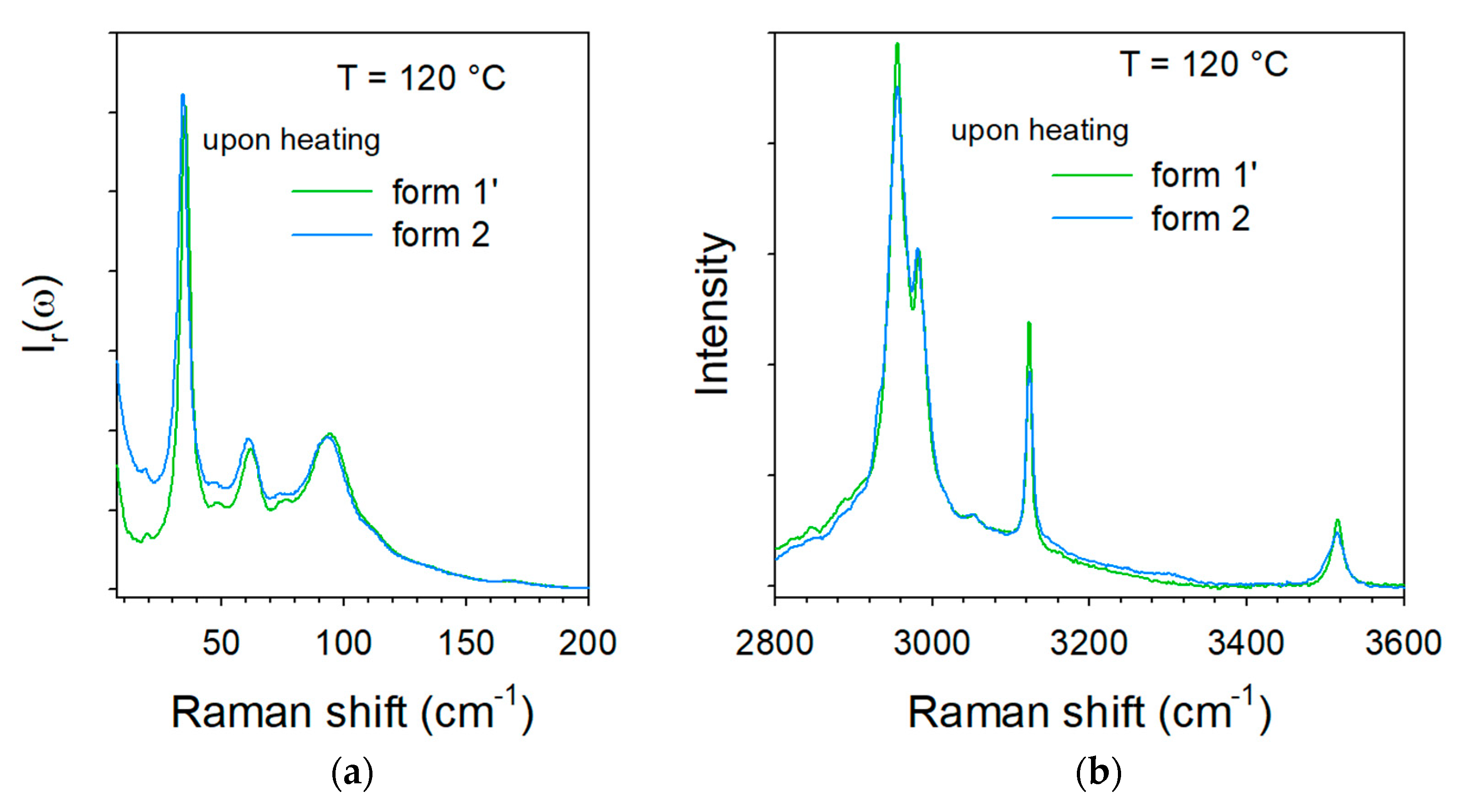 Molecules 28 01605 g005