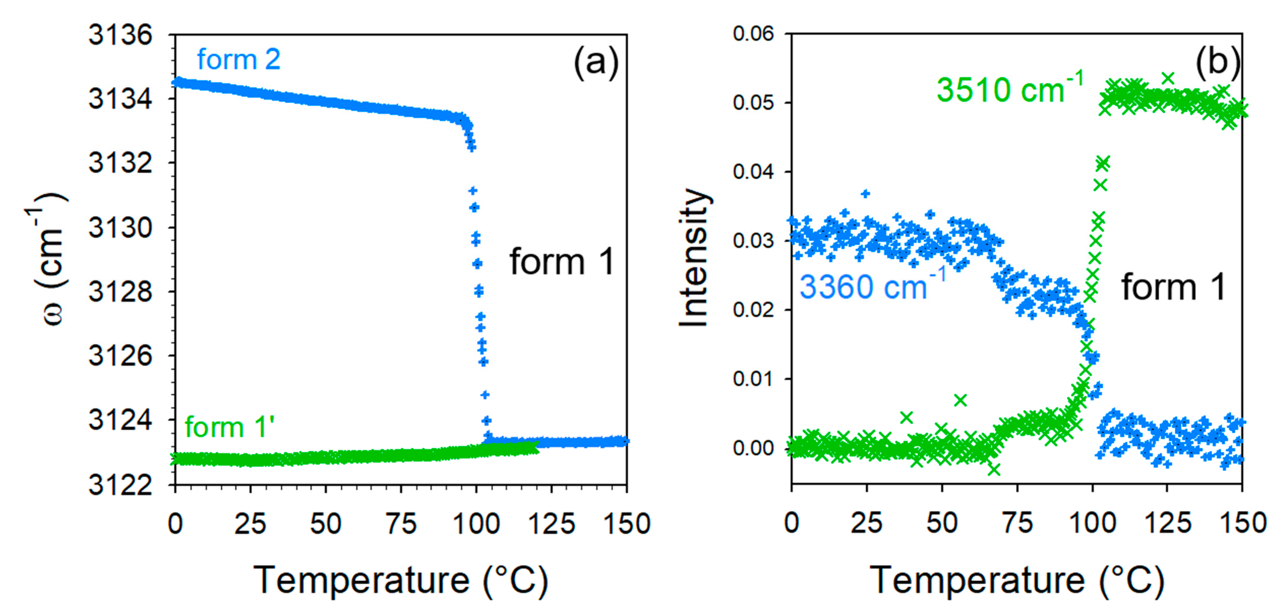 Molecules 28 01605 g007