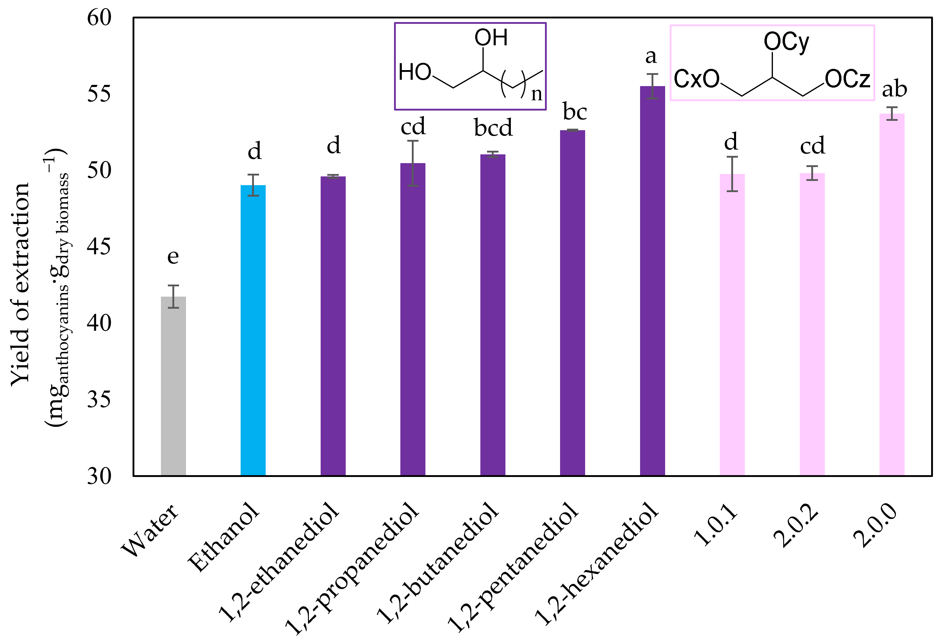 Molecules 28 01607 g003