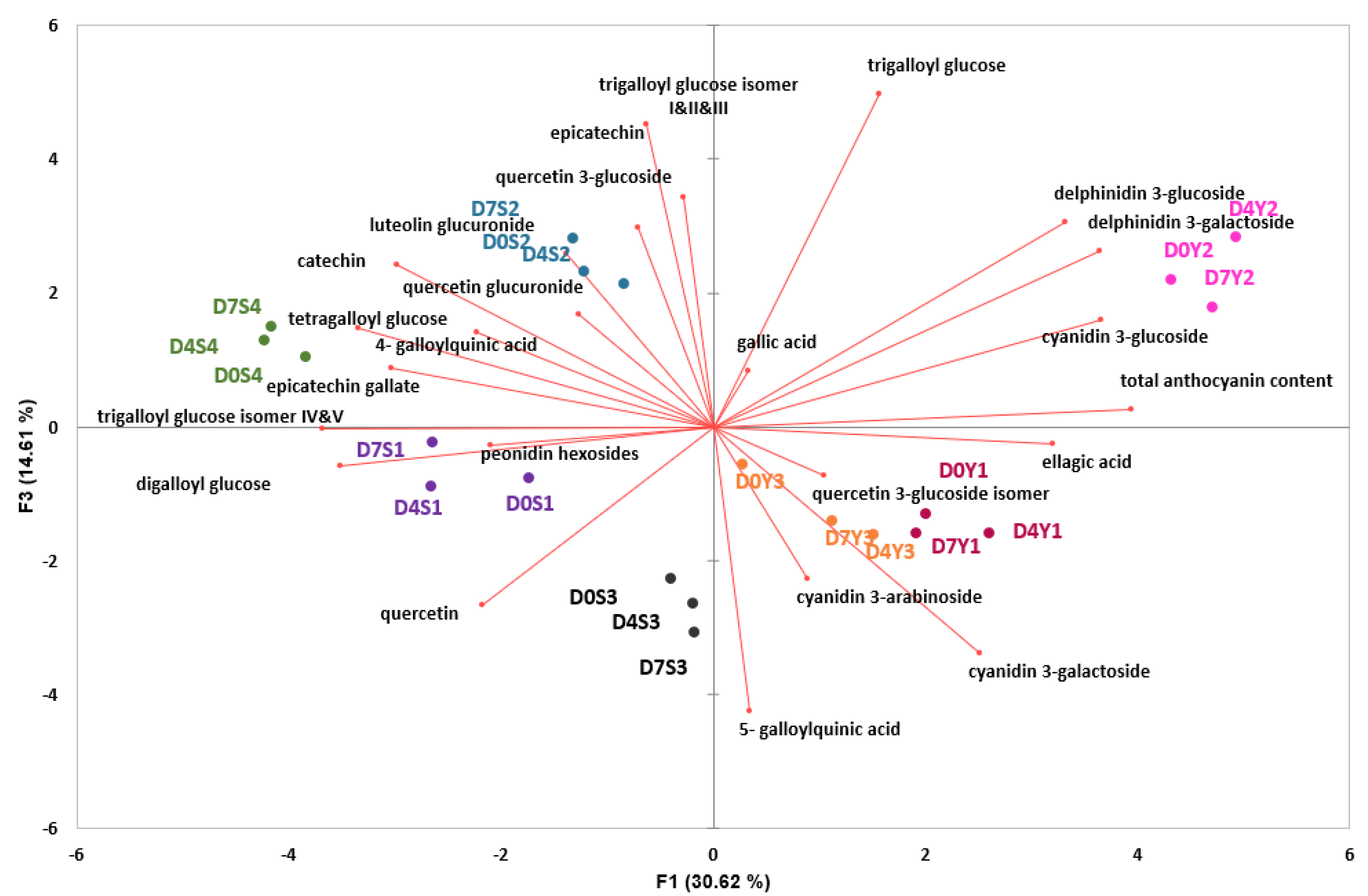 Molecules 28 01608 g002b Molecules 28 01608 g002b