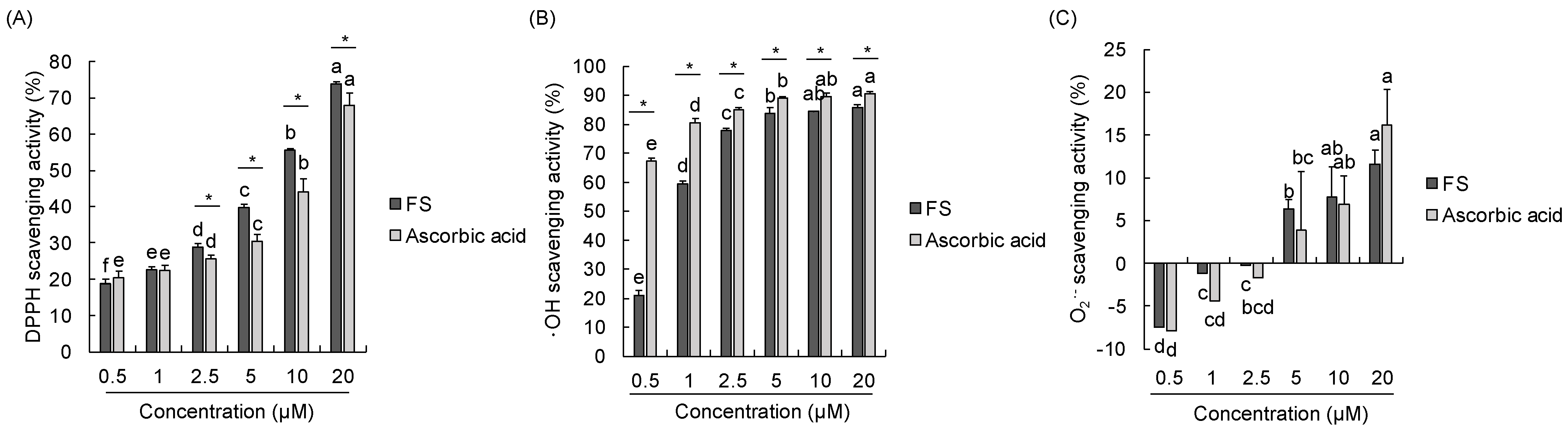 Molecules 28 01610 g002