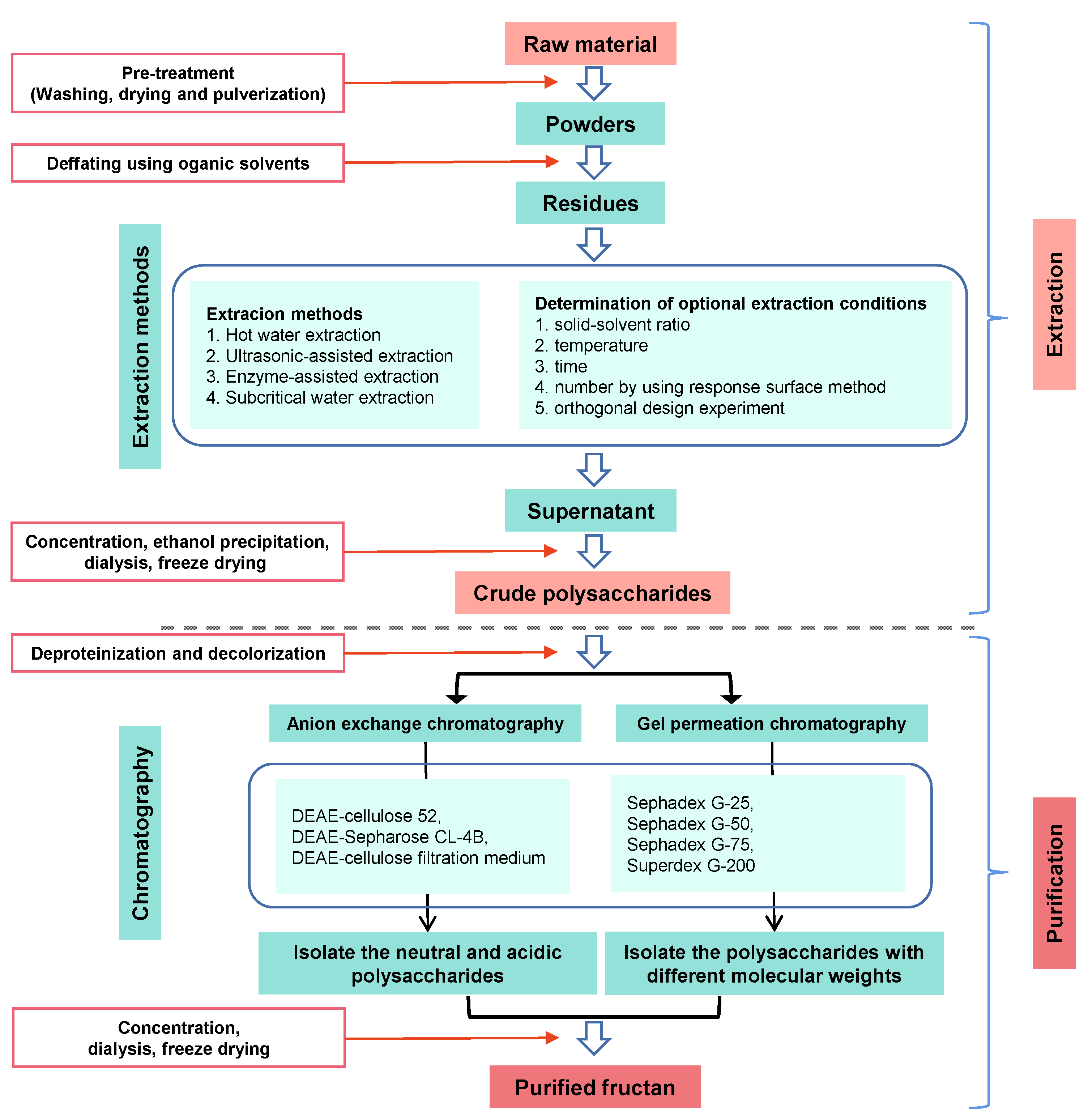 Molecules 28 01613 g002