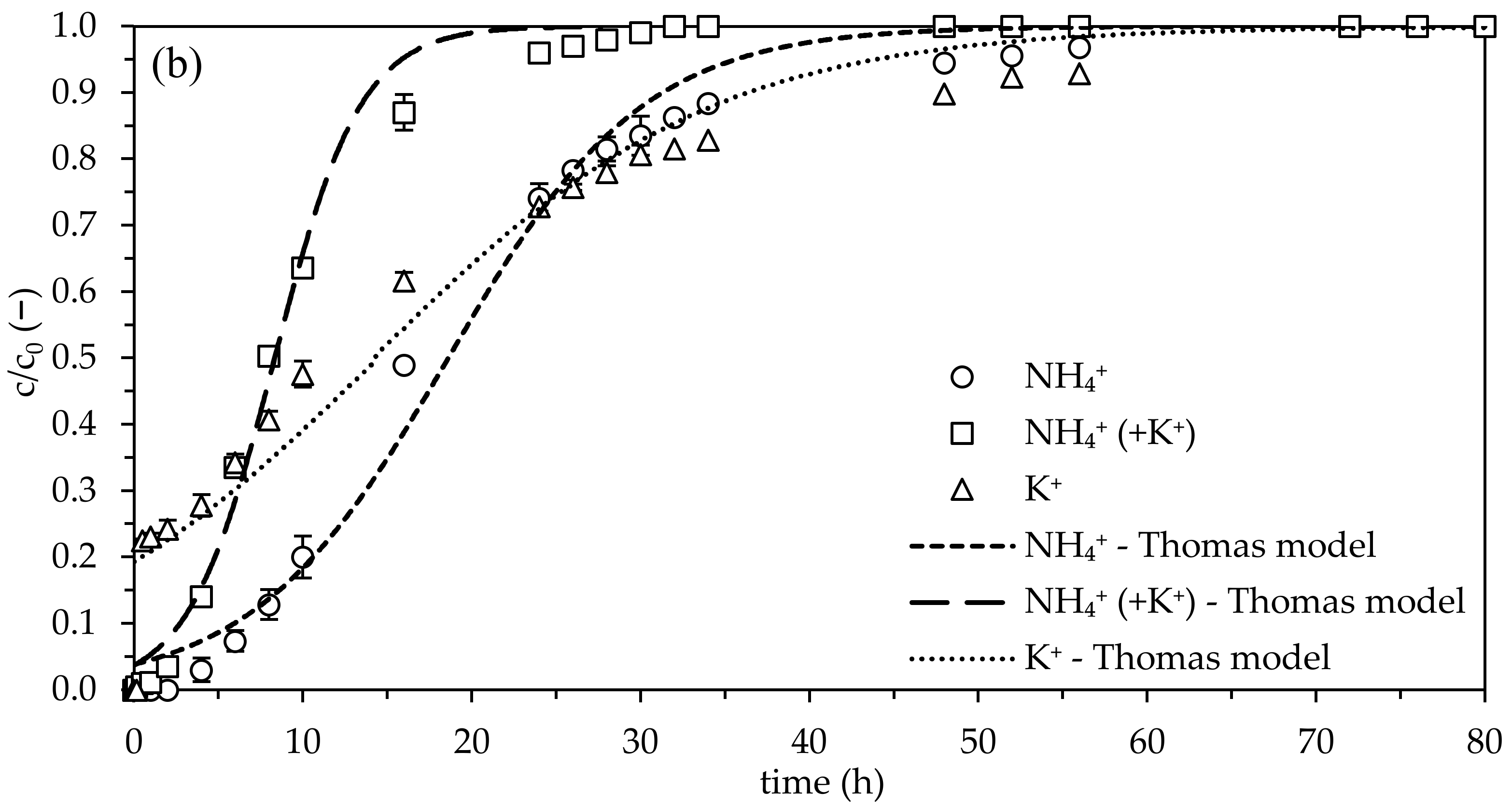 Molecules 28 01614 g001b