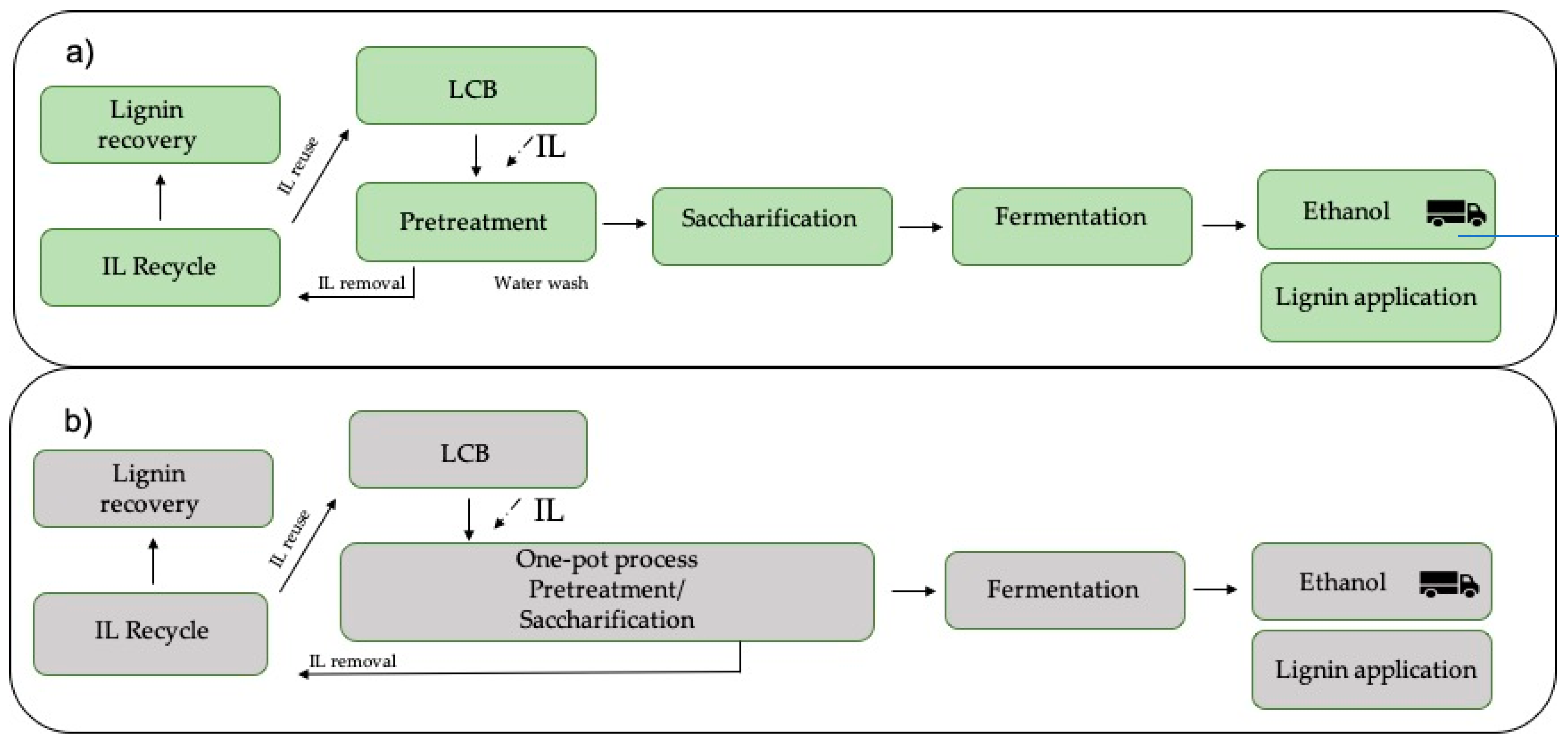 Molecules 28 01620 g002