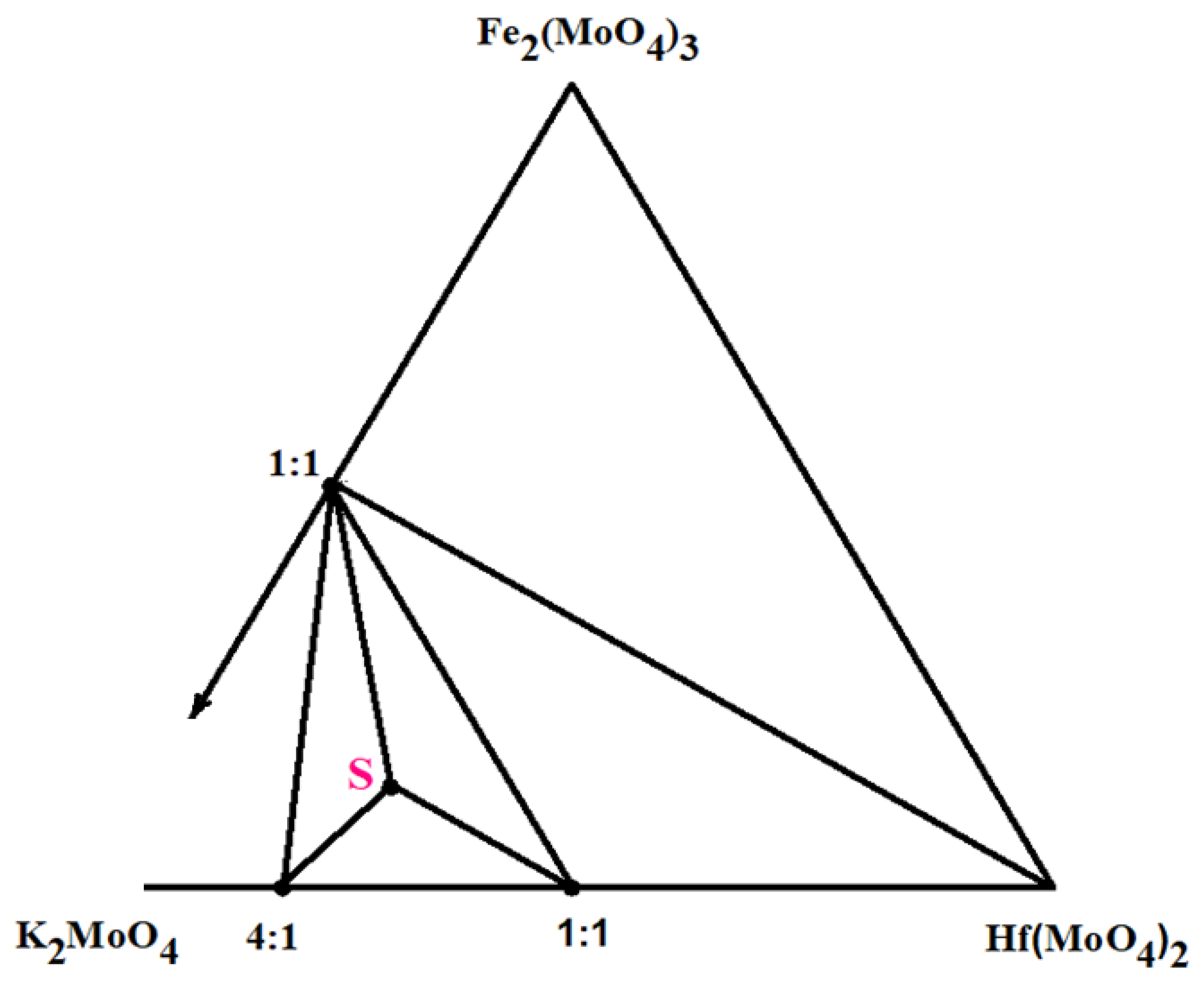 Molecules 28 01629 g001