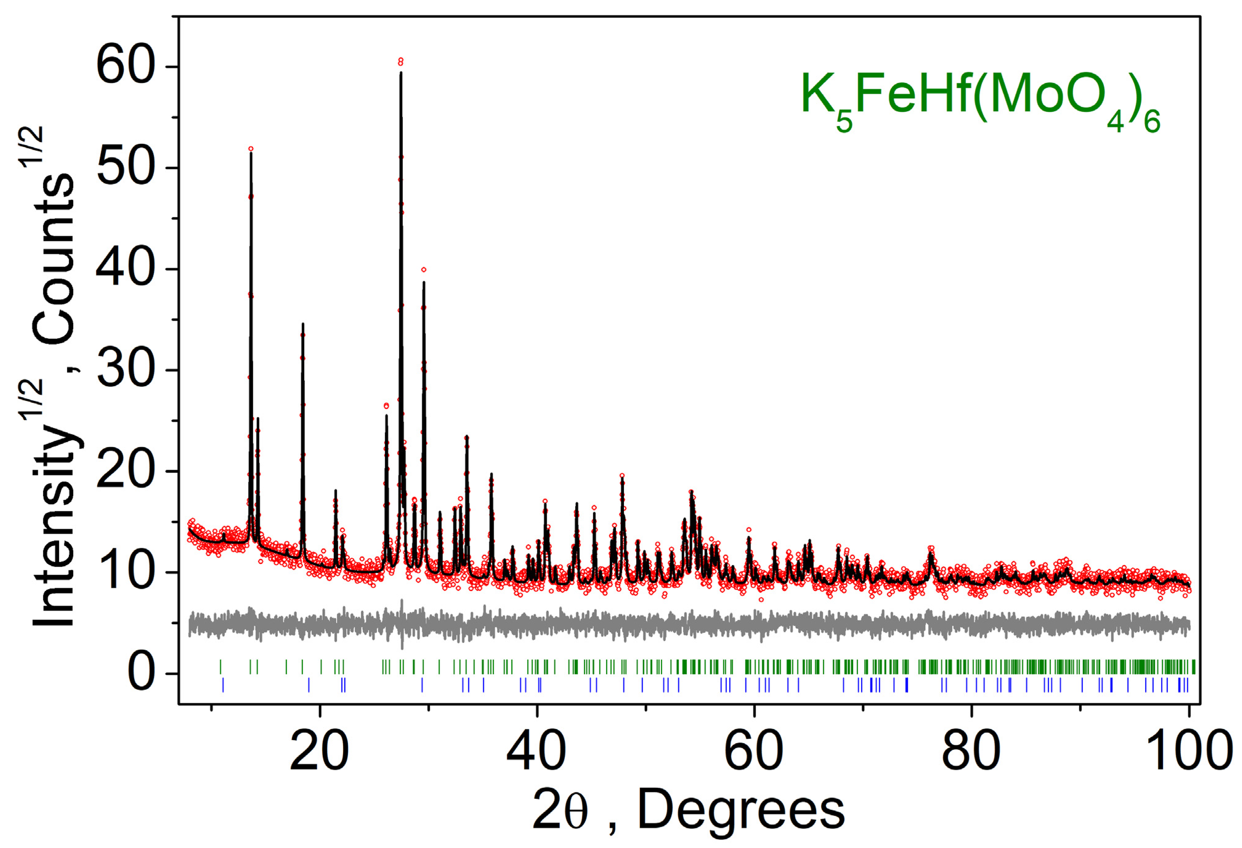 Molecules 28 01629 g004