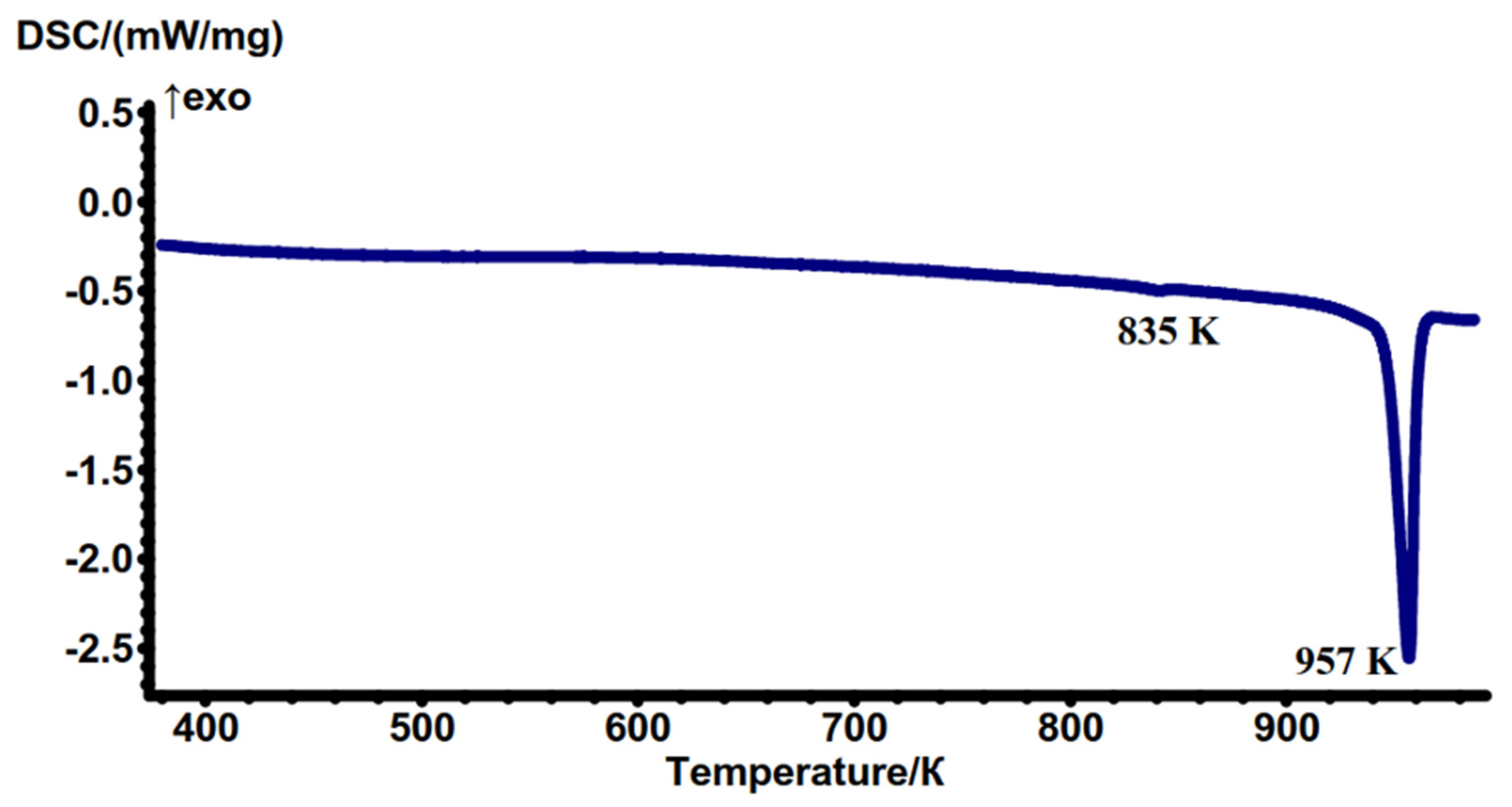 Molecules 28 01629 g006