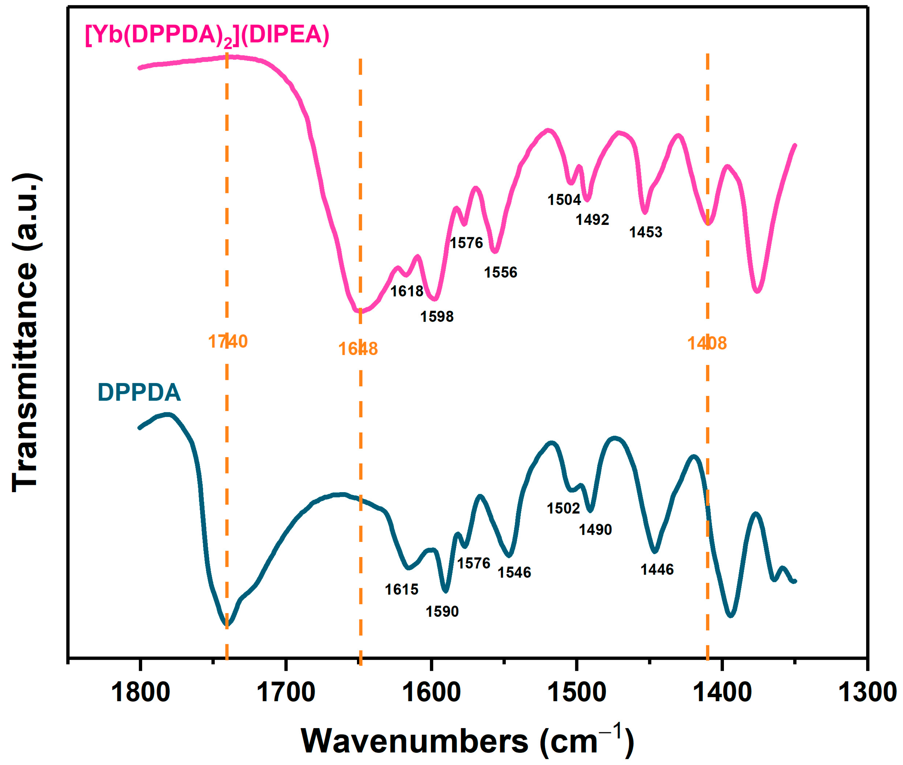Molecules 28 01632 g001