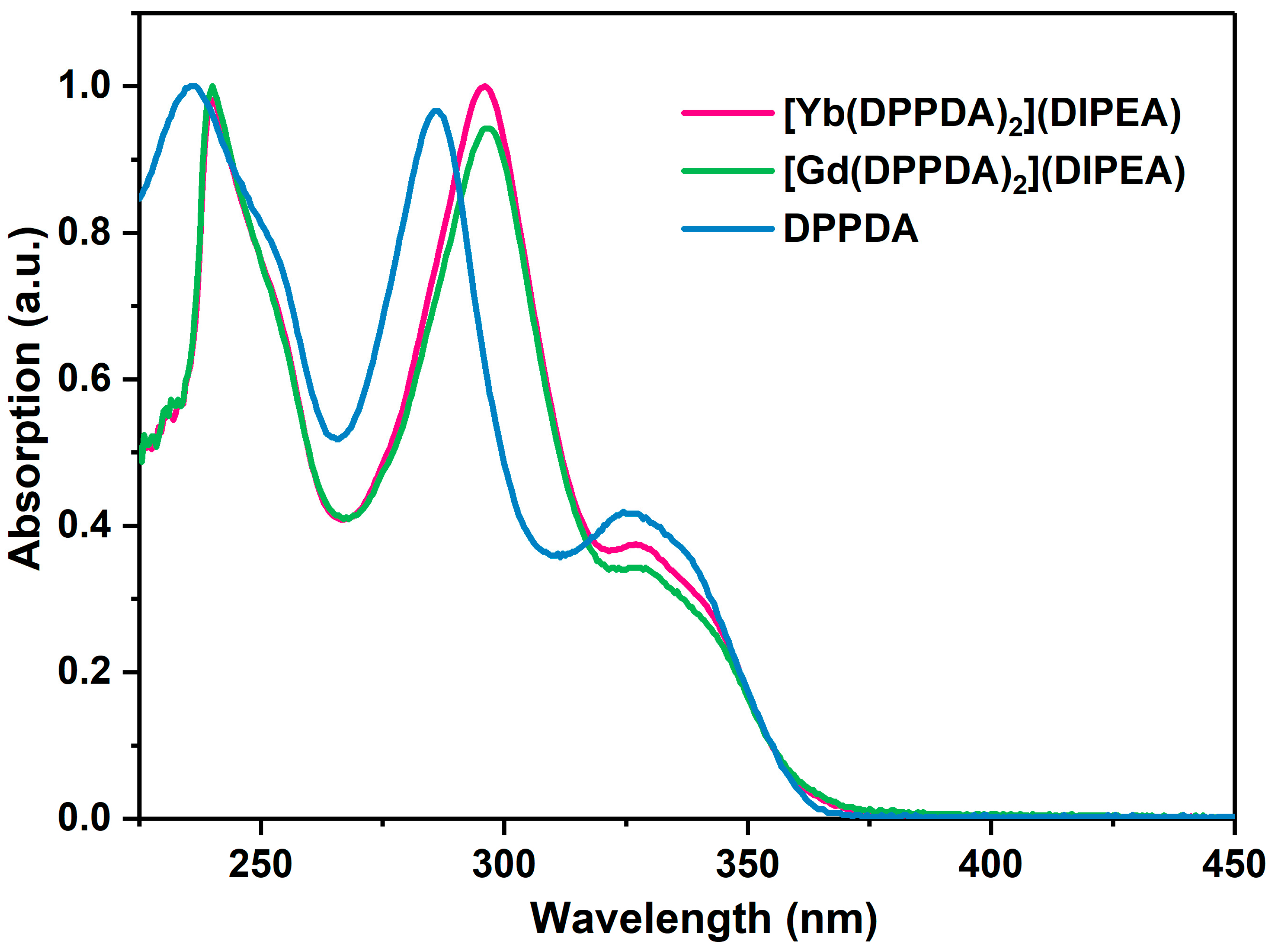 Molecules 28 01632 g002