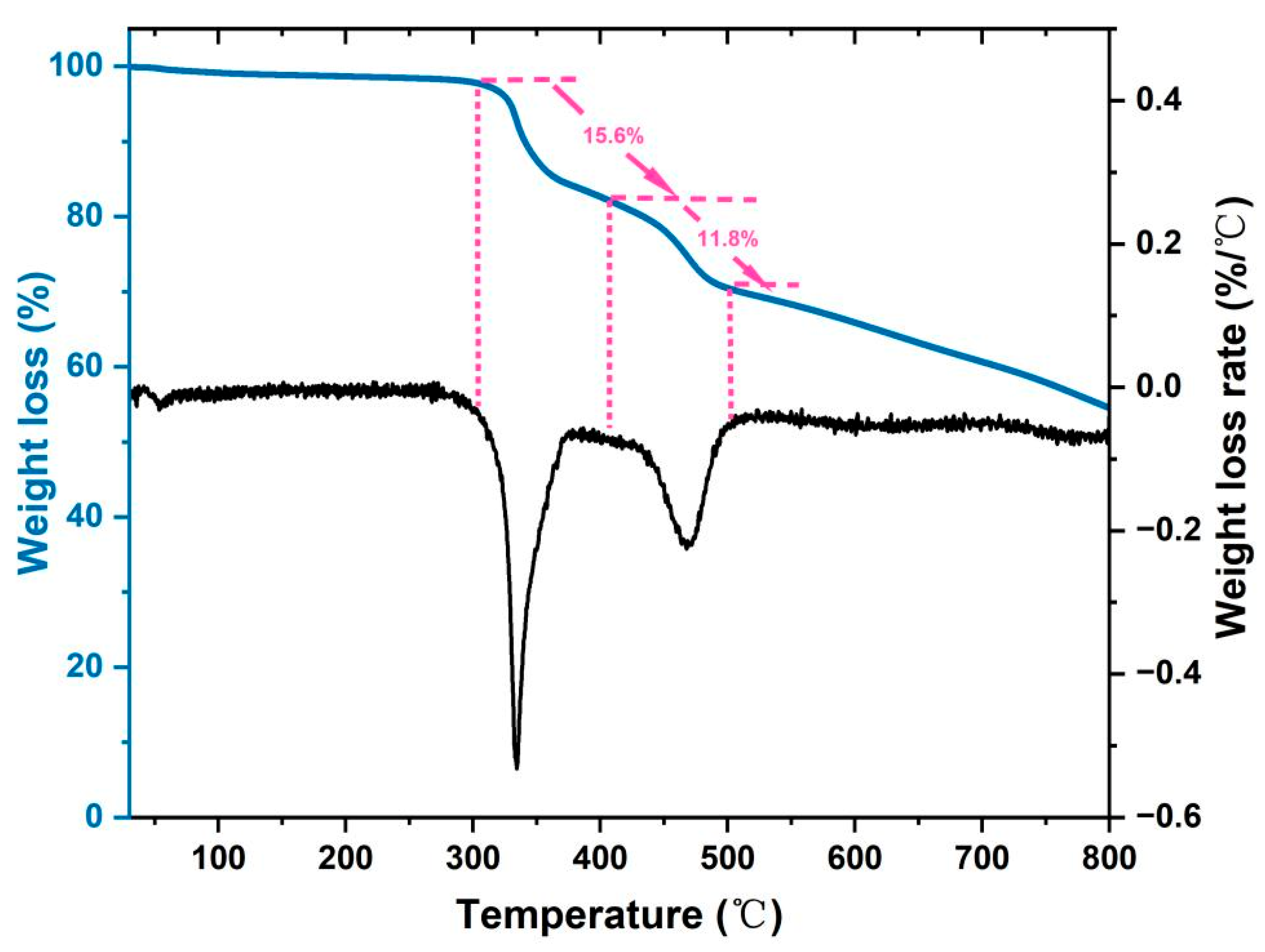 Molecules 28 01632 g003