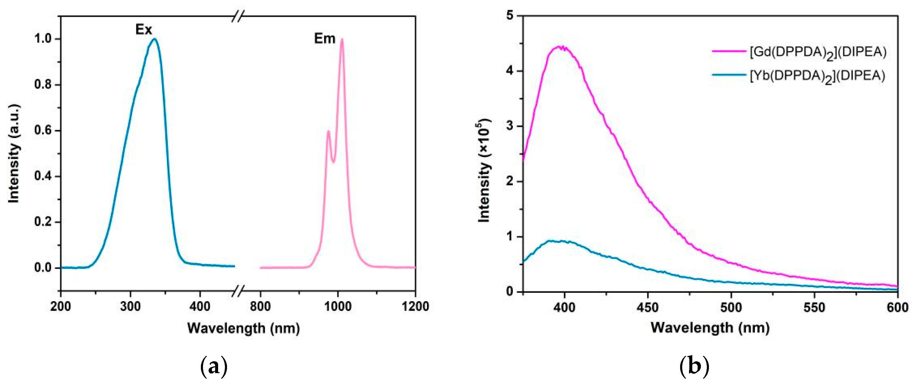 Molecules 28 01632 g004