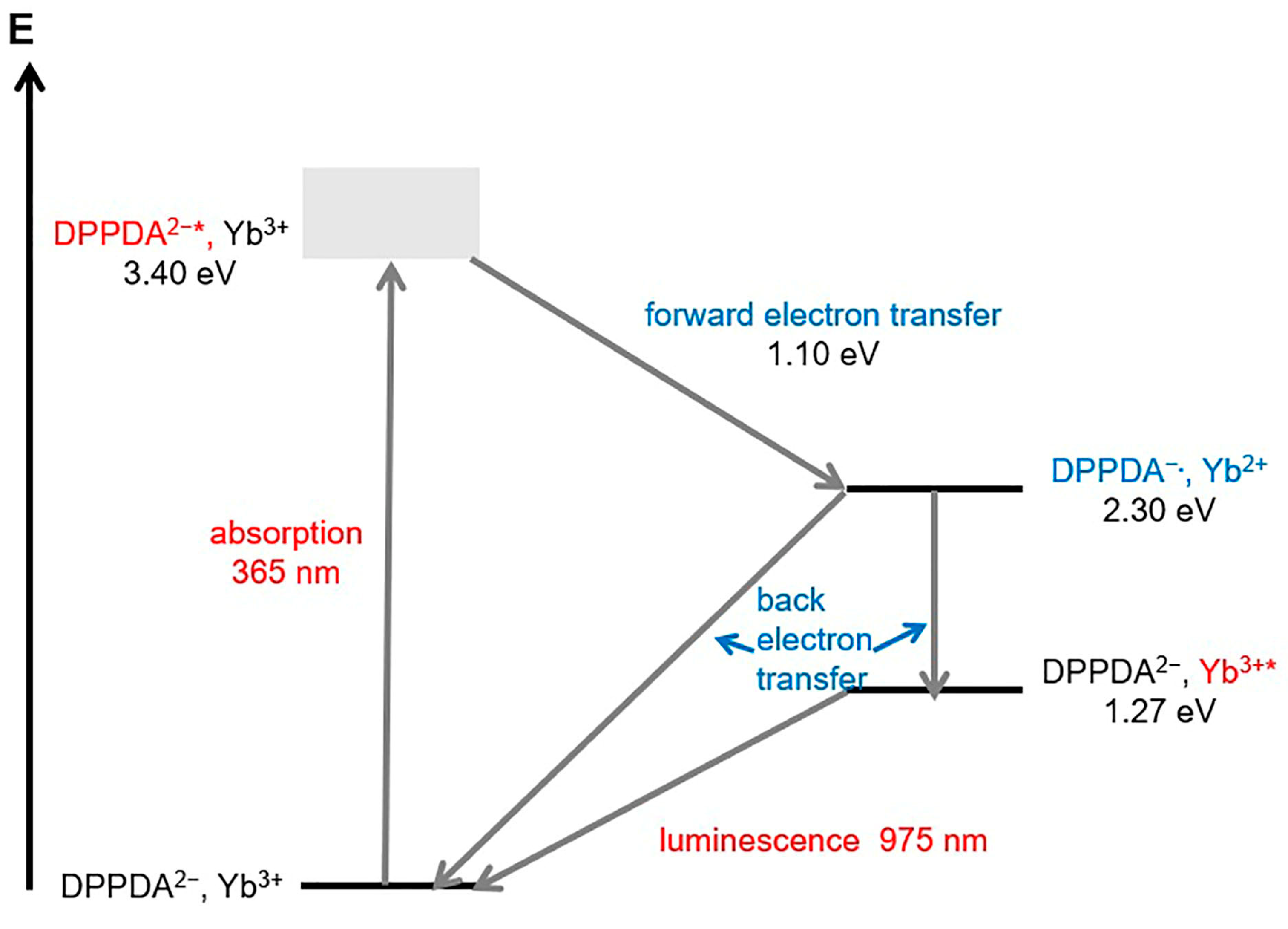 Molecules 28 01632 g006