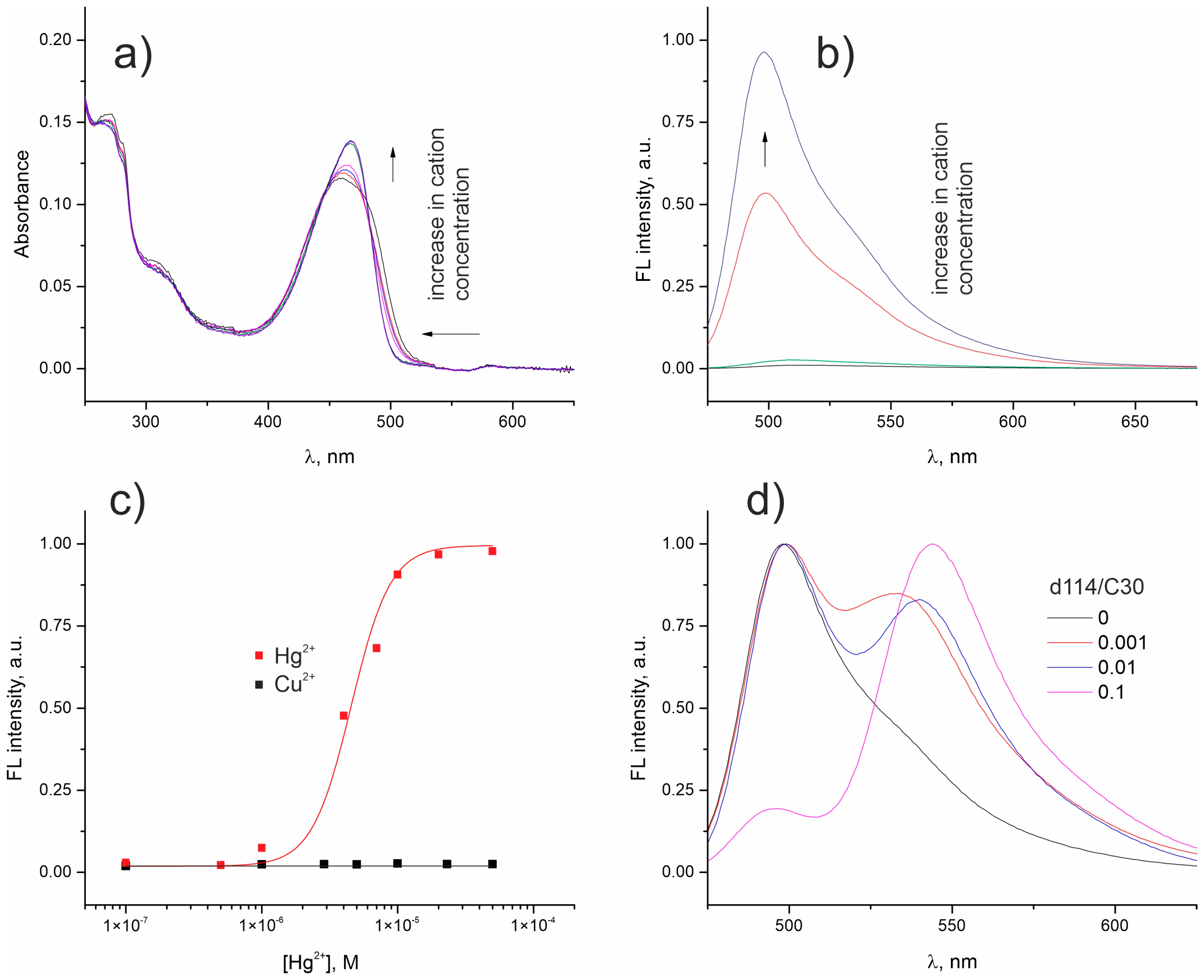 Molecules 28 01633 g003