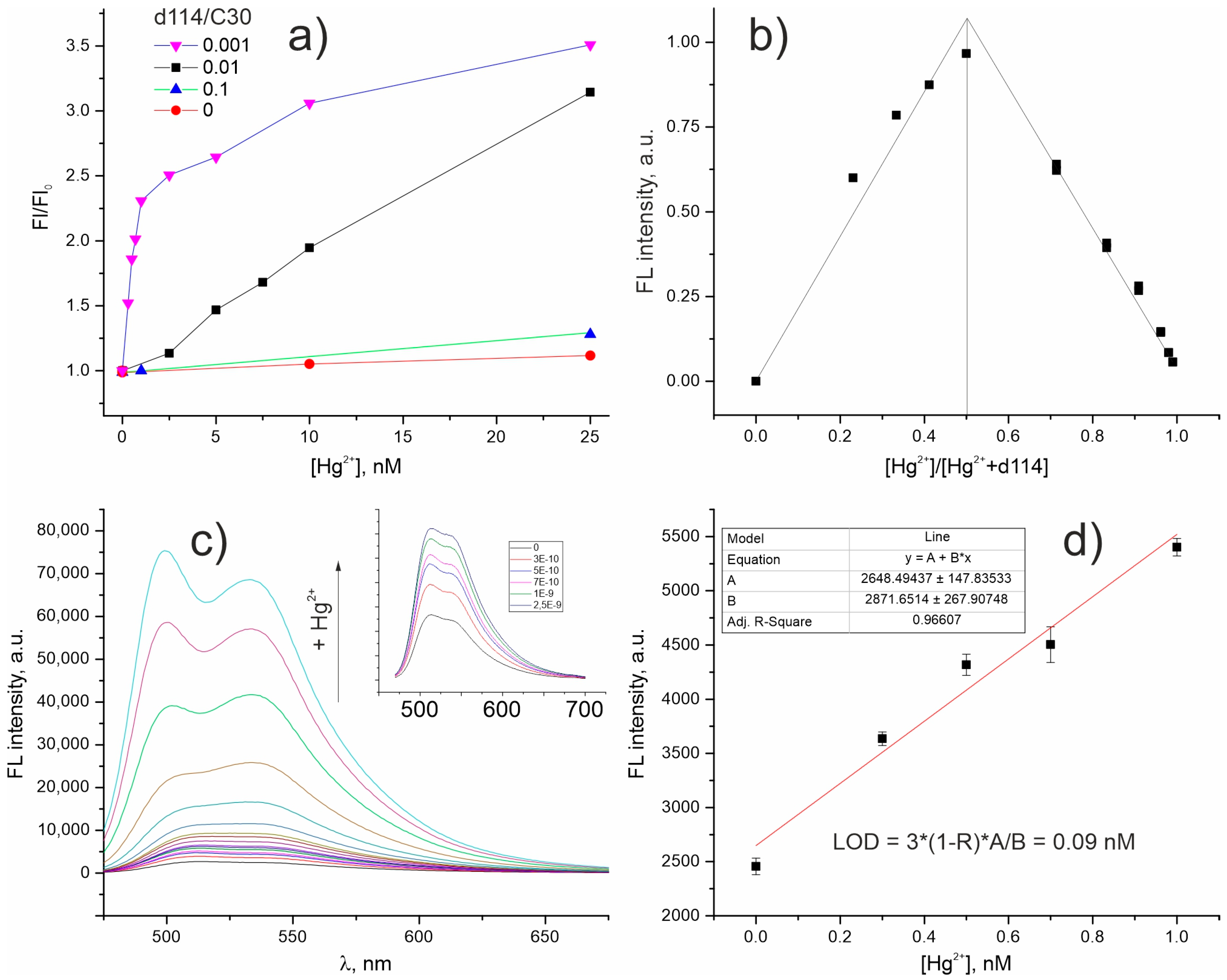 Molecules 28 01633 g004