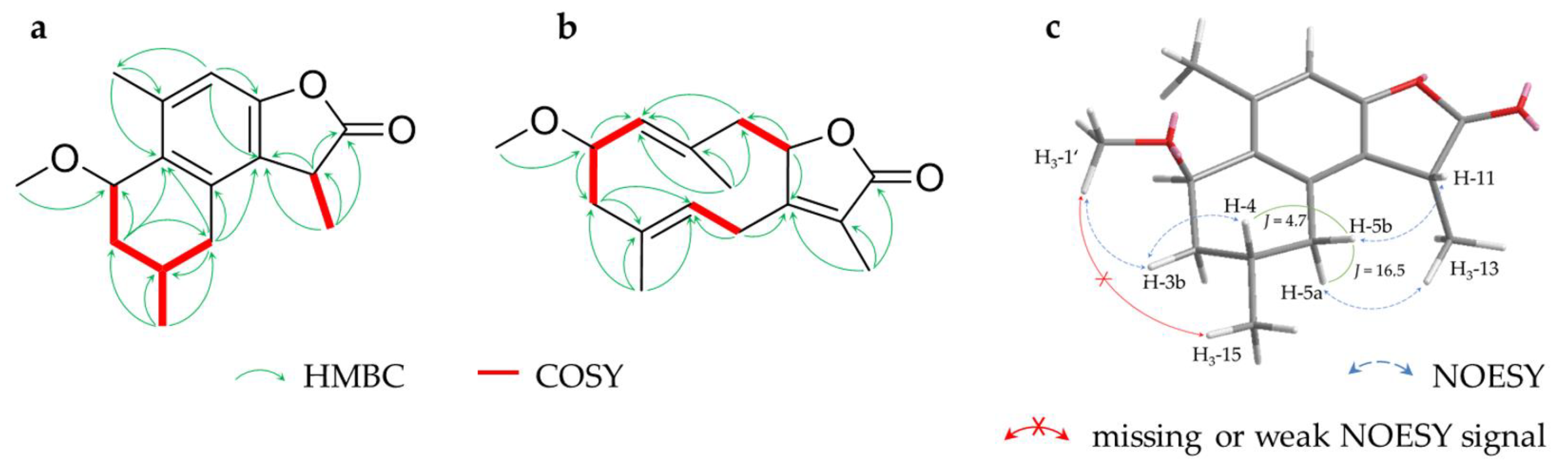 Molecules 28 01637 g003