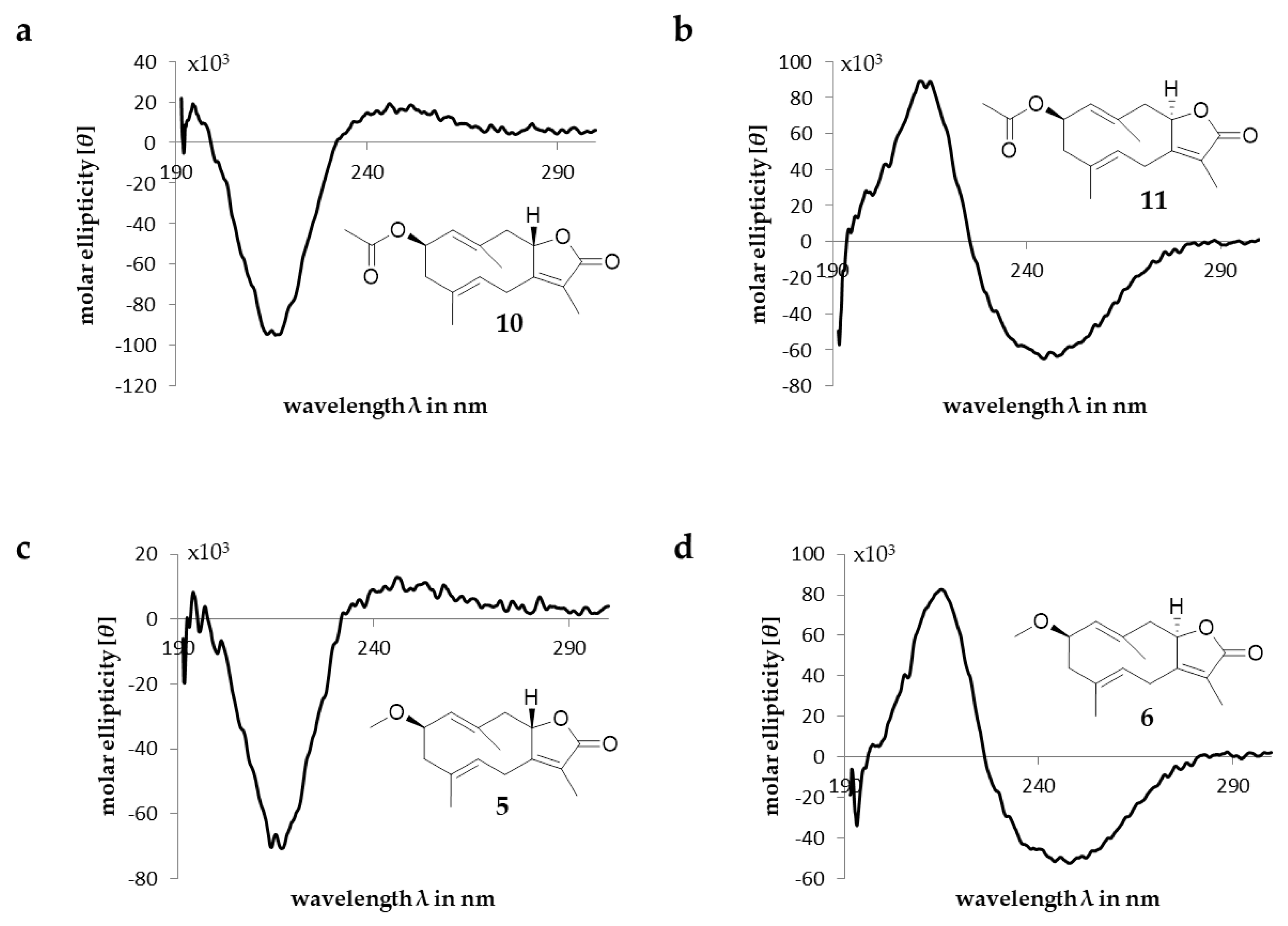 Molecules 28 01637 g004