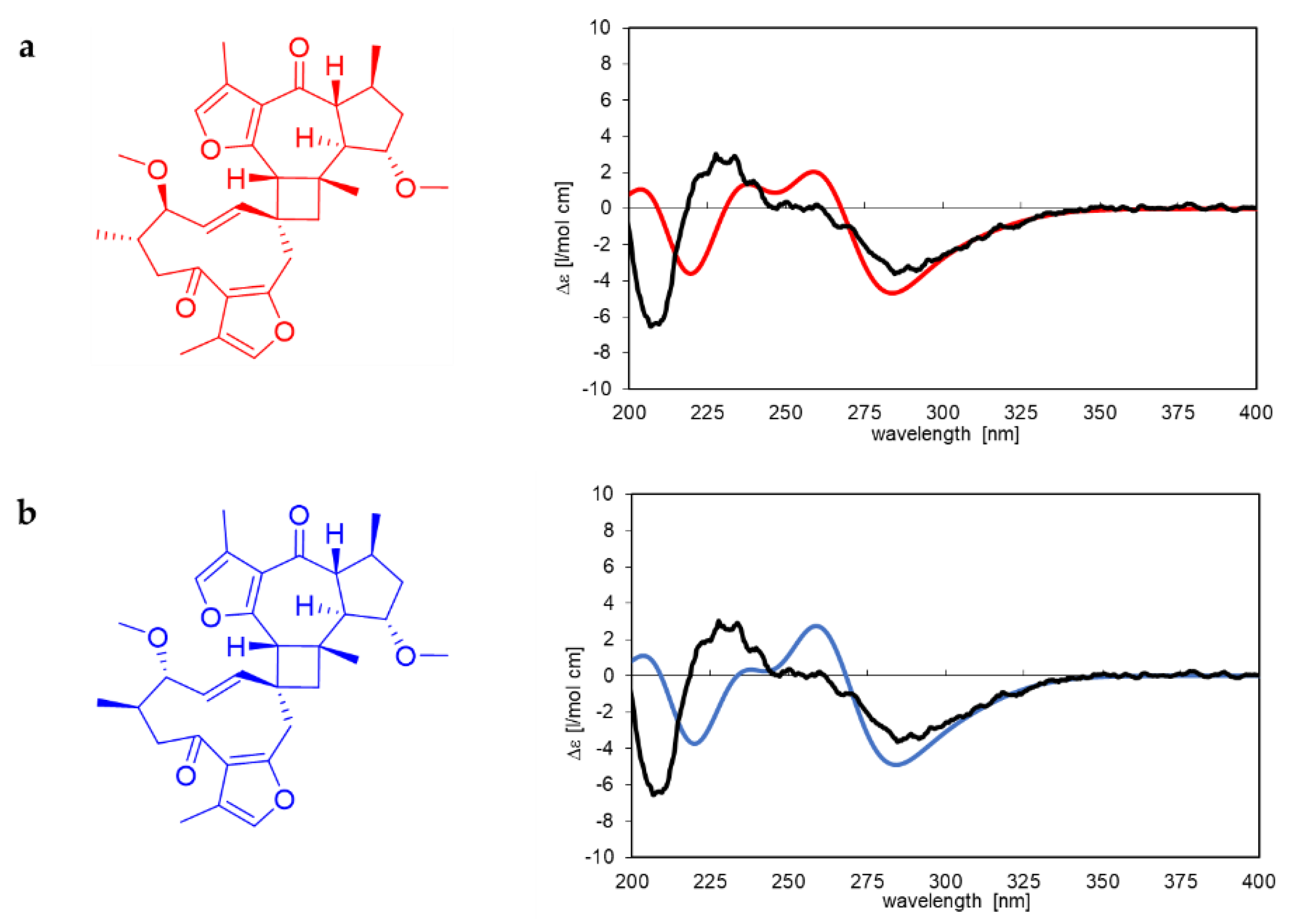 Molecules 28 01637 g008