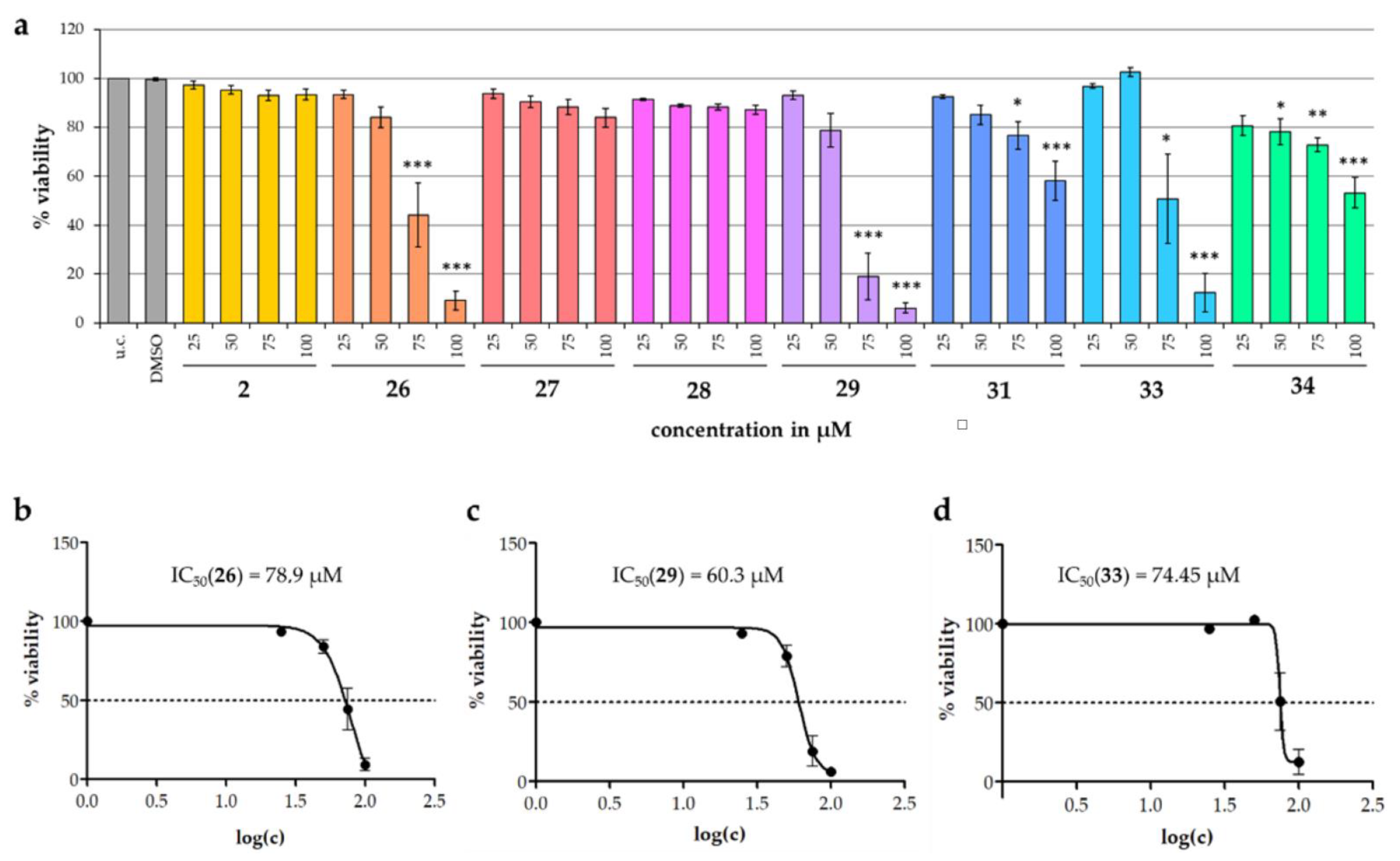 Molecules 28 01637 g013