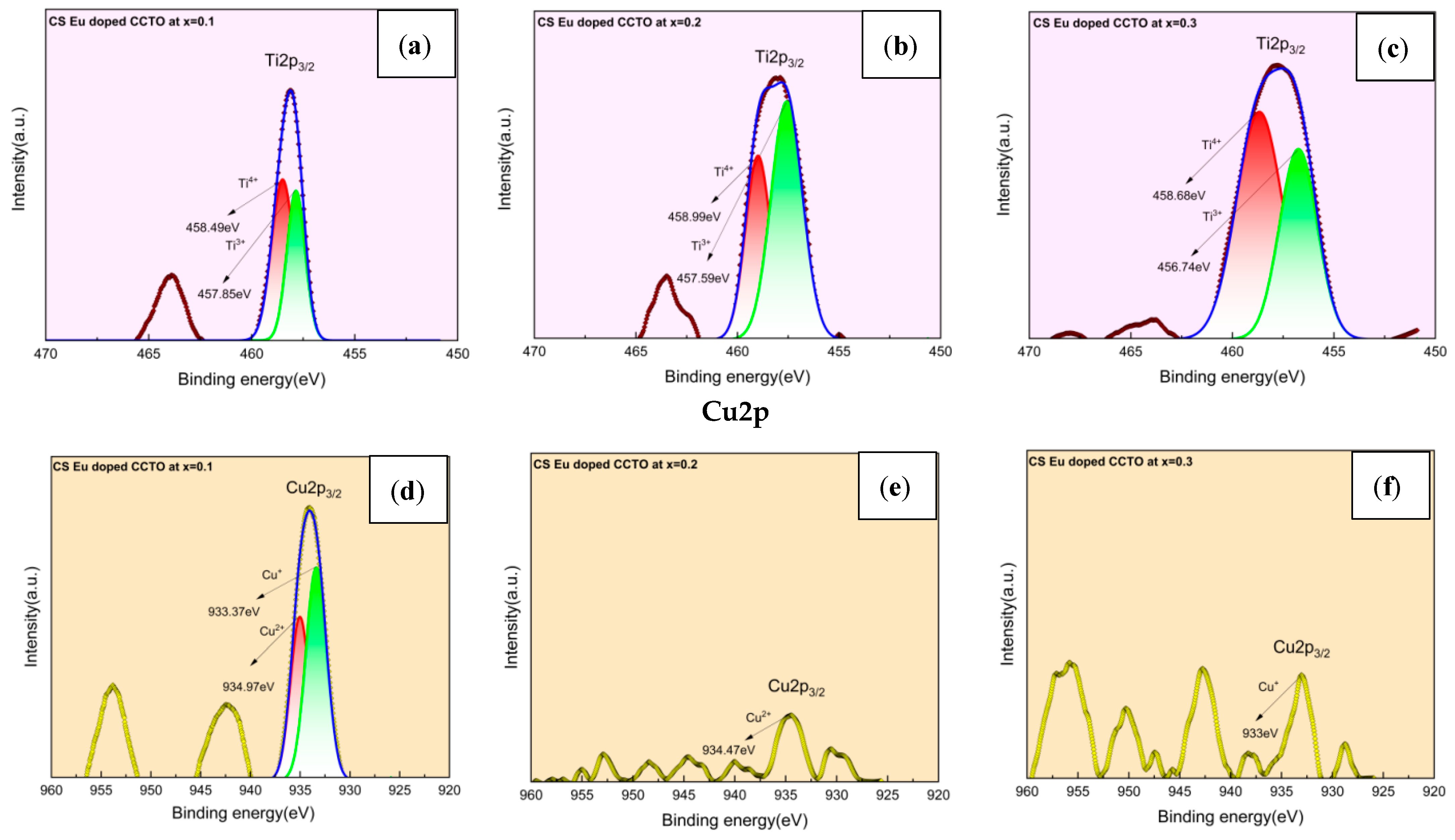 Molecules 28 01649 g006