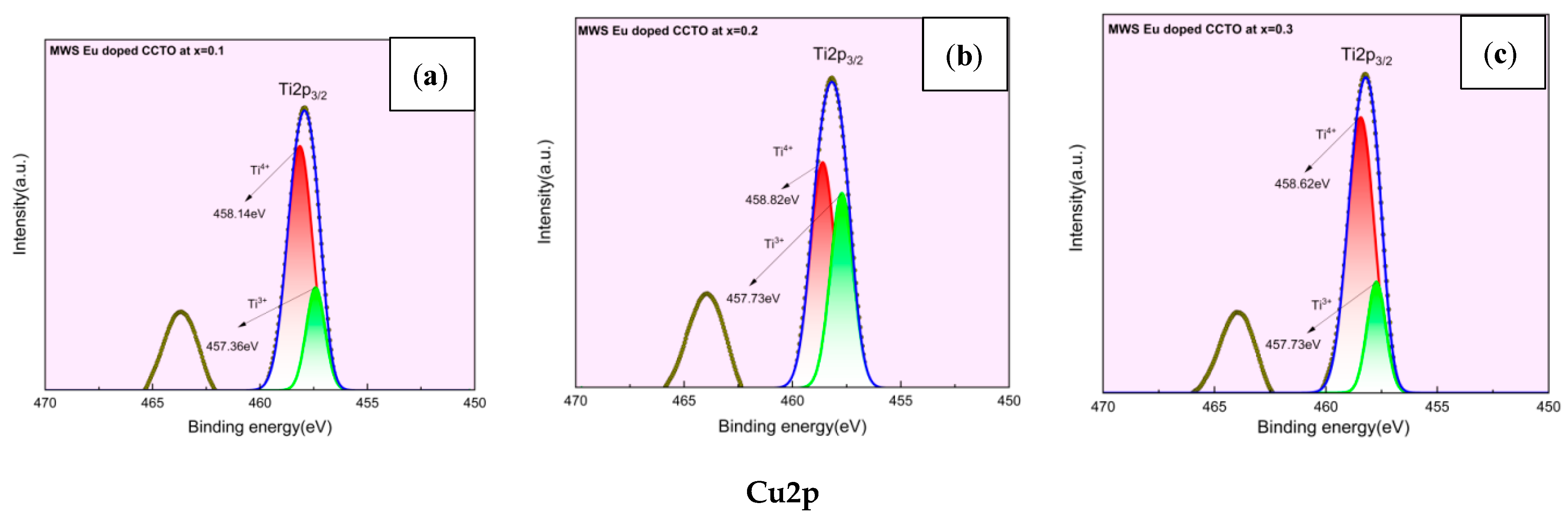Molecules 28 01649 g007a