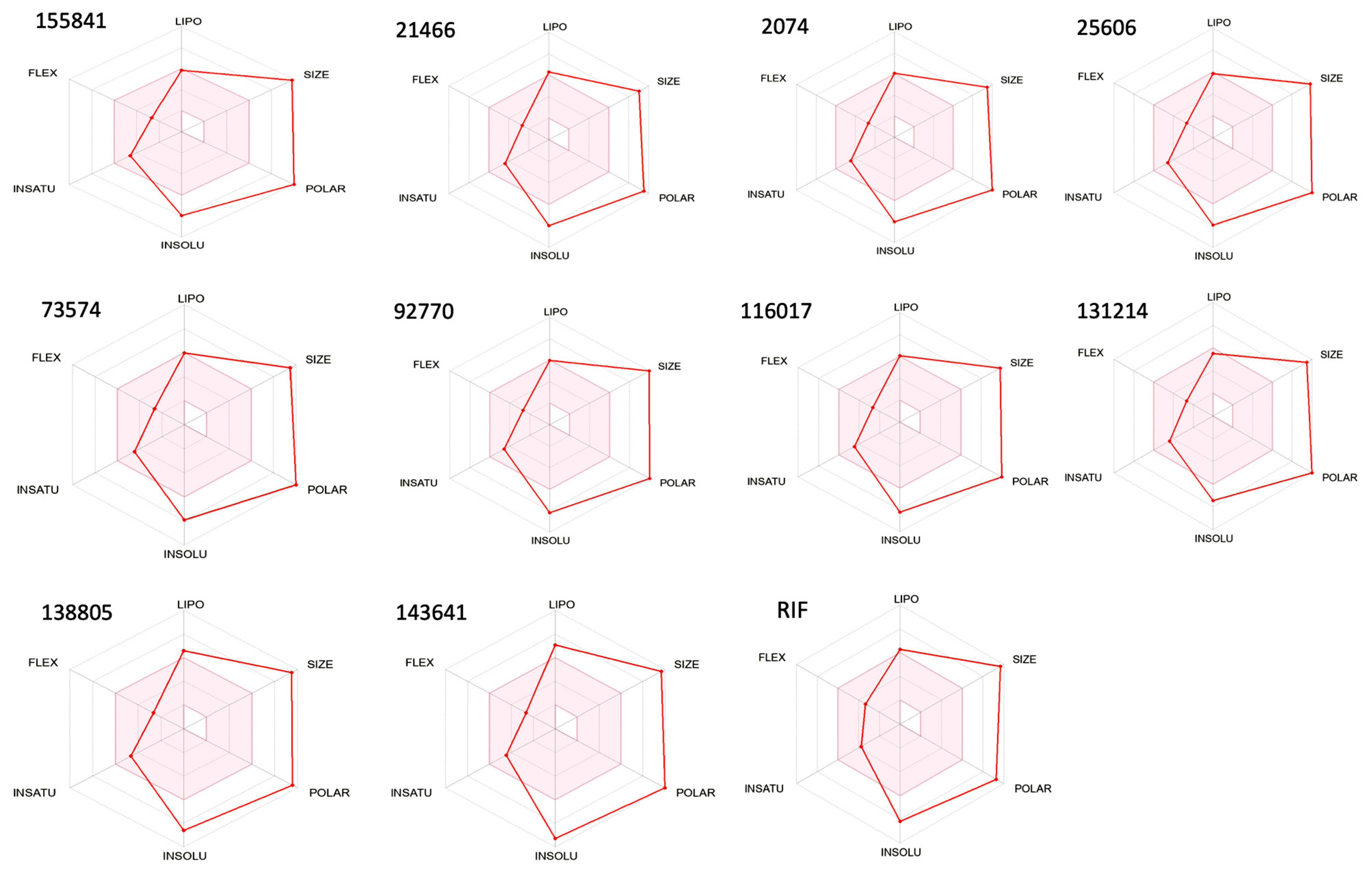 Molecules 28 01652 g003