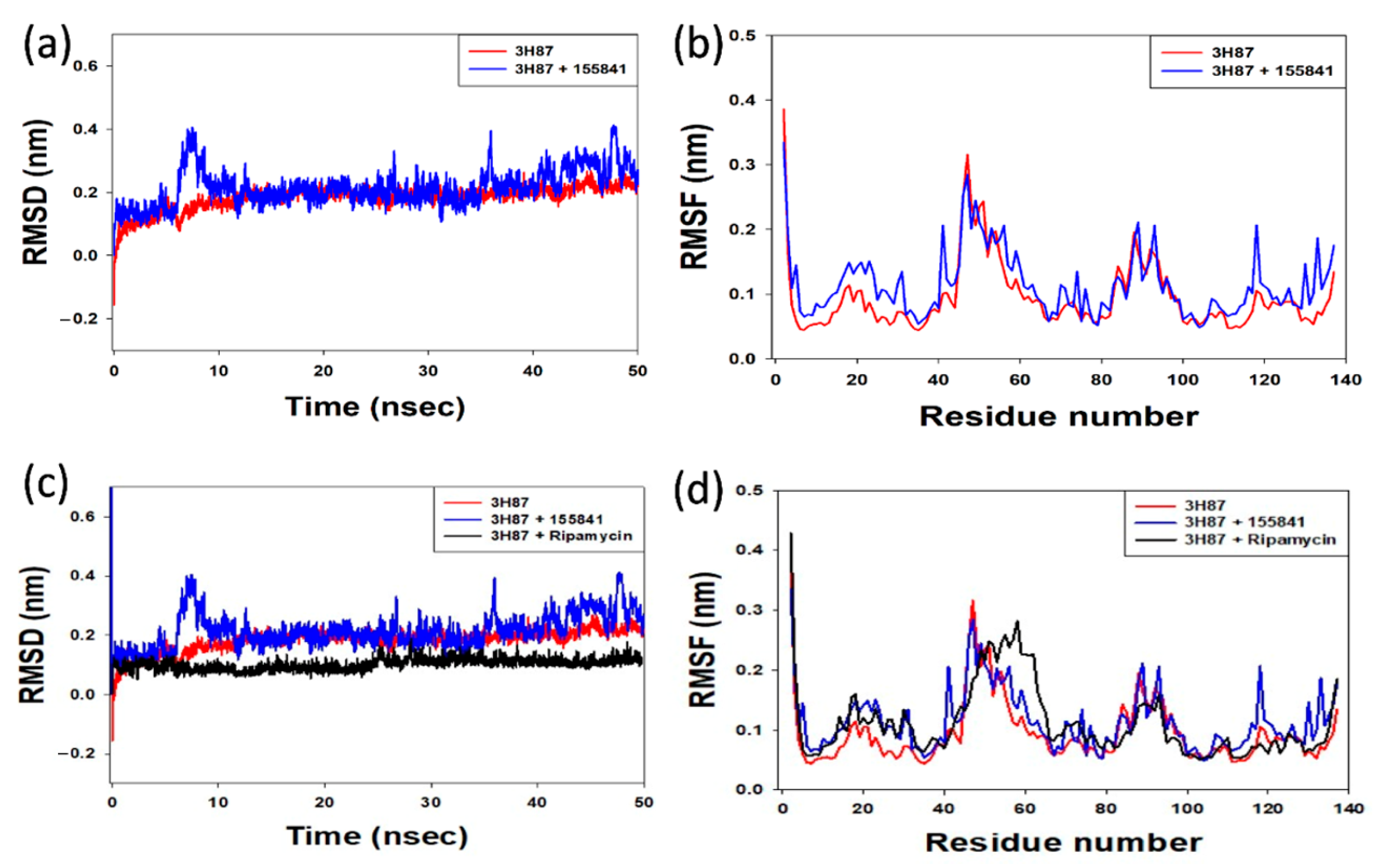 Molecules 28 01652 g006