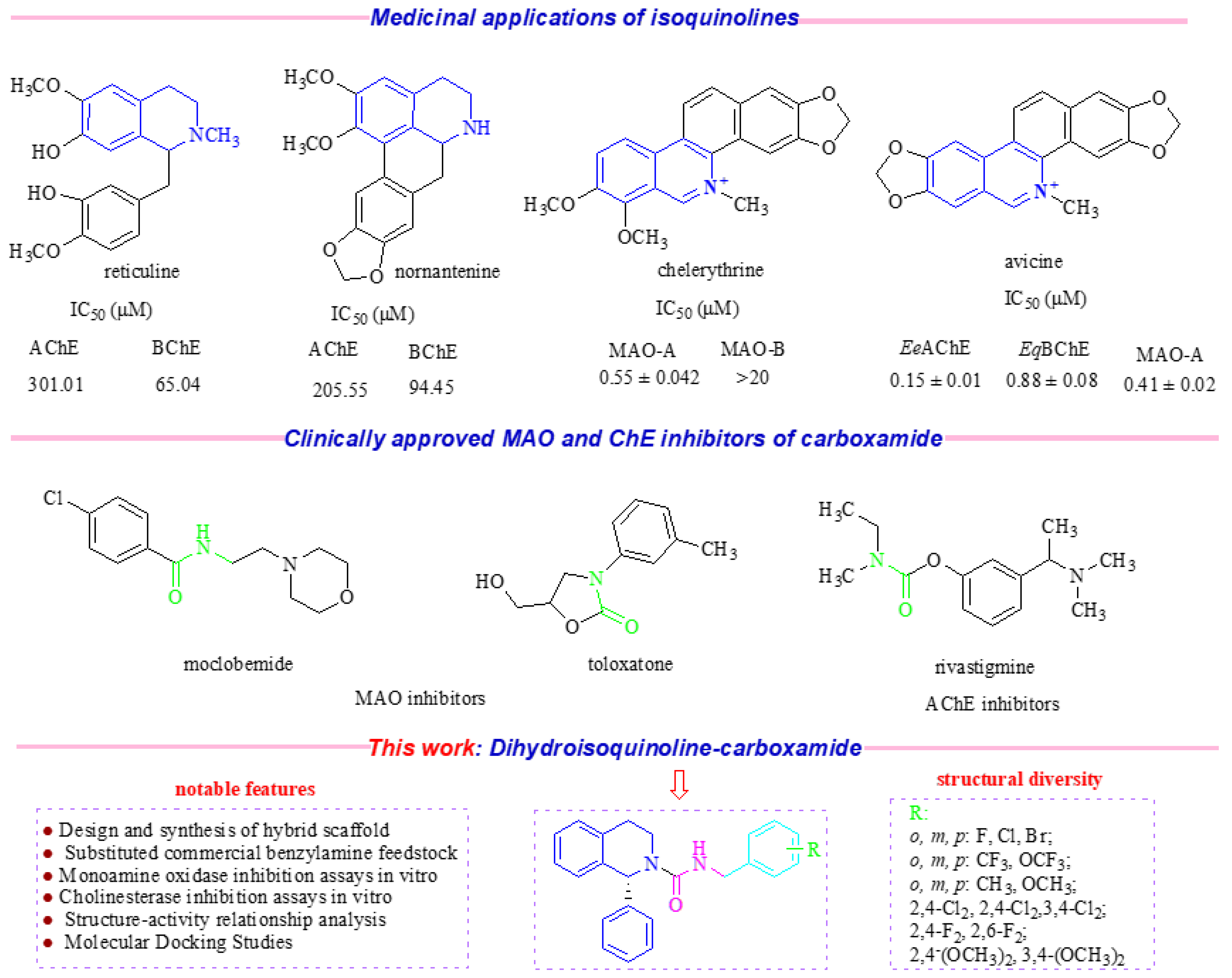 Molecules 28 01654 g001