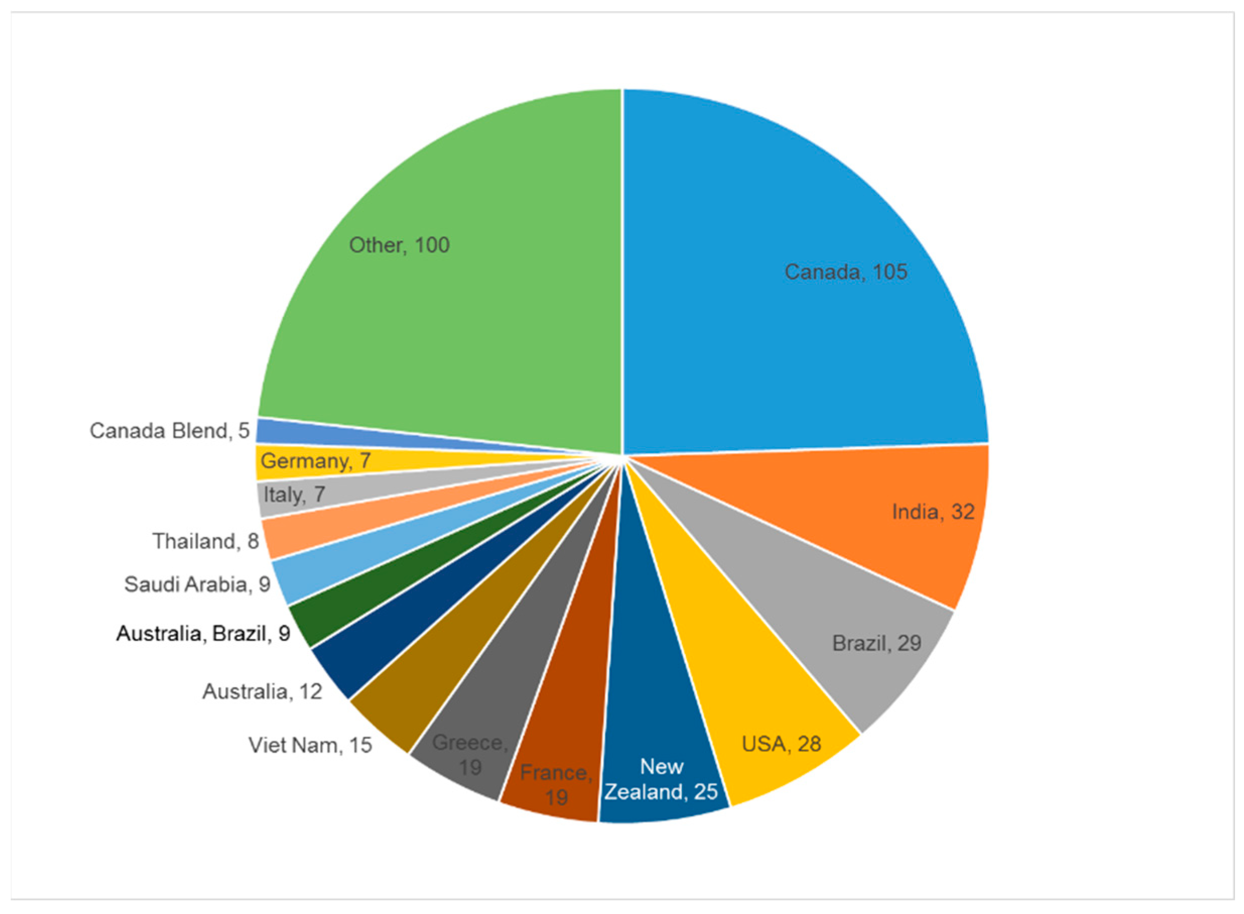 Molecules 28 01656 g001 Molecules 28 01656 g001