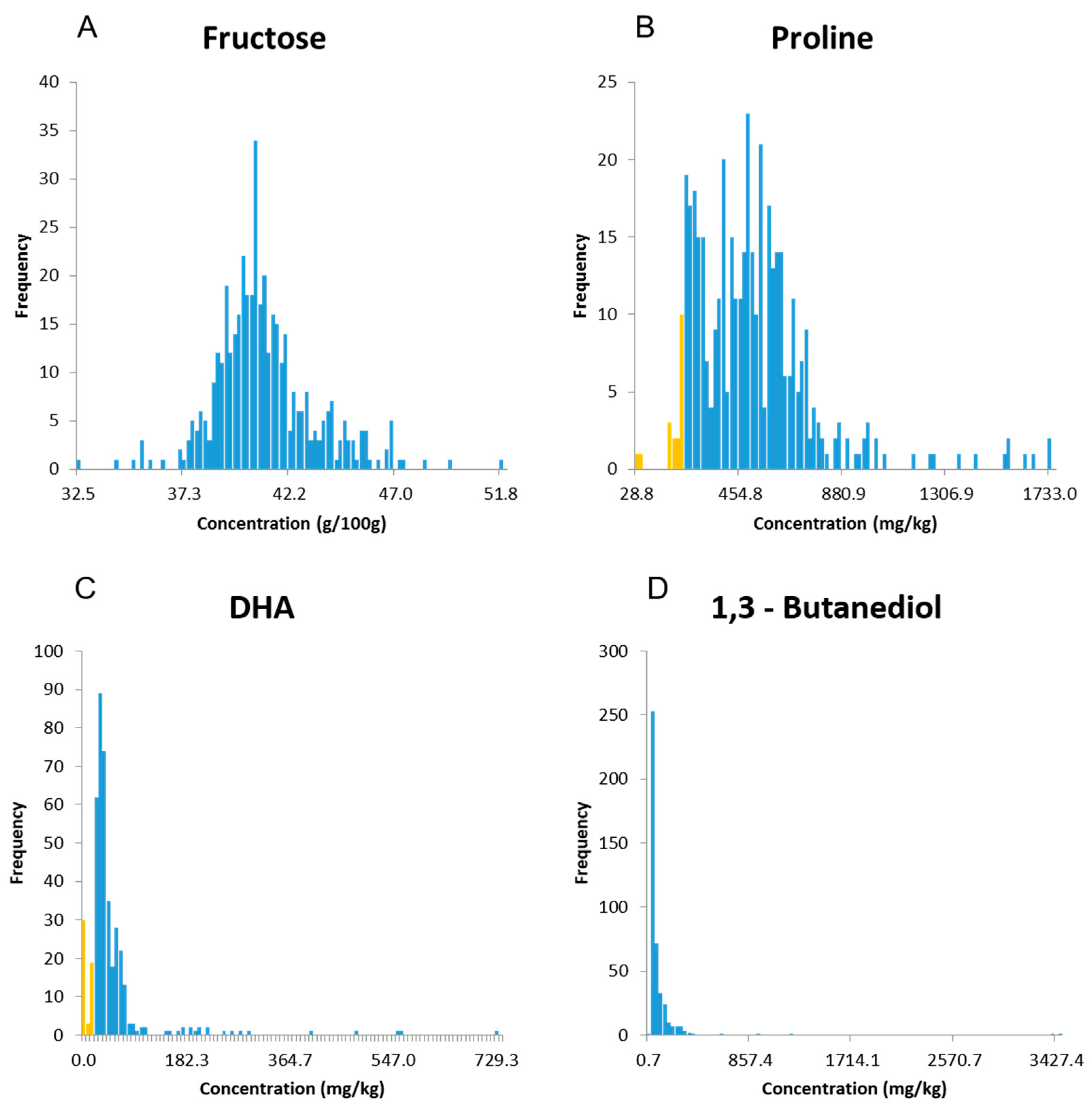 Molecules 28 01656 g003 Molecules 28 01656 g003