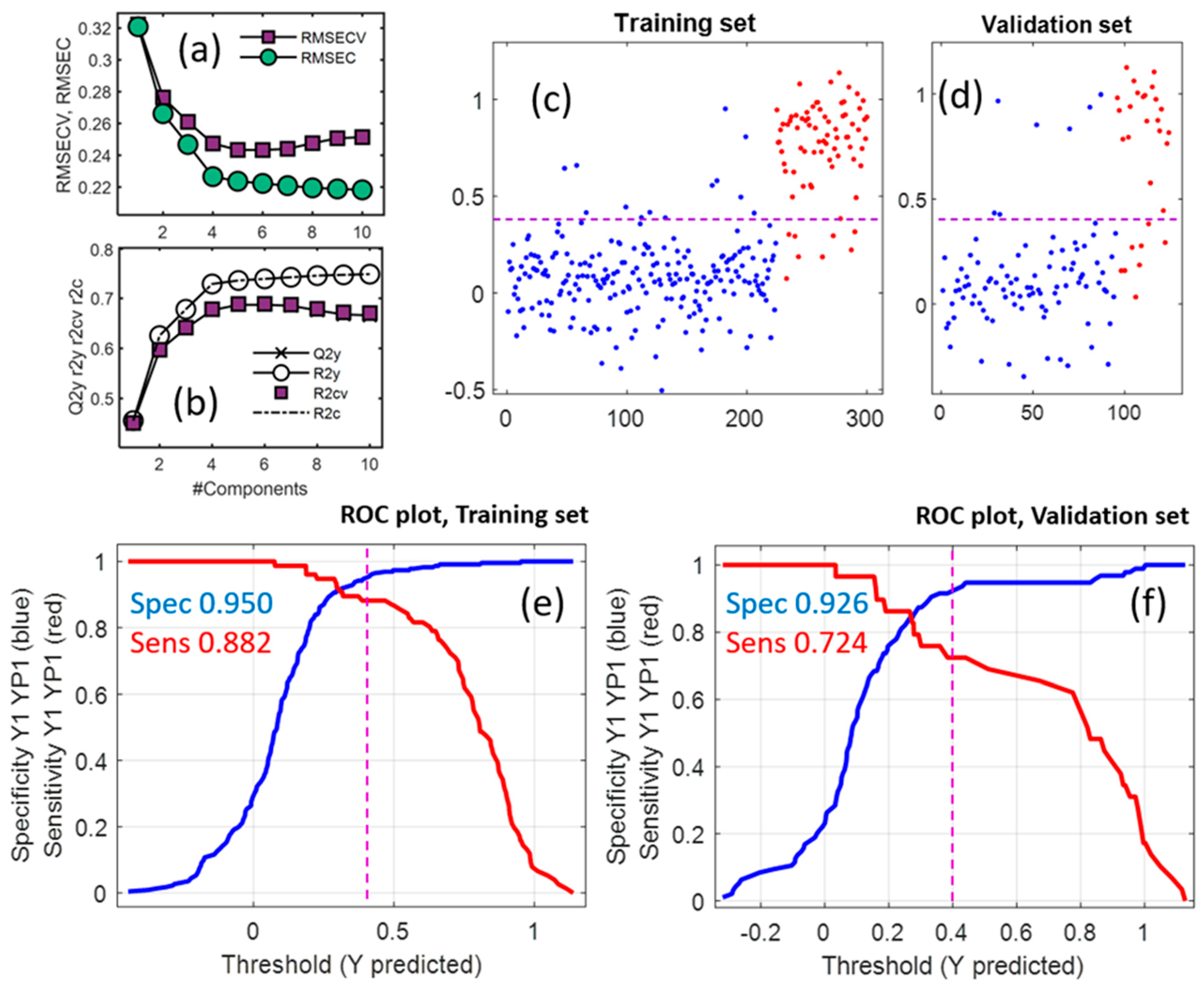 Molecules 28 01656 g004 Molecules 28 01656 g004