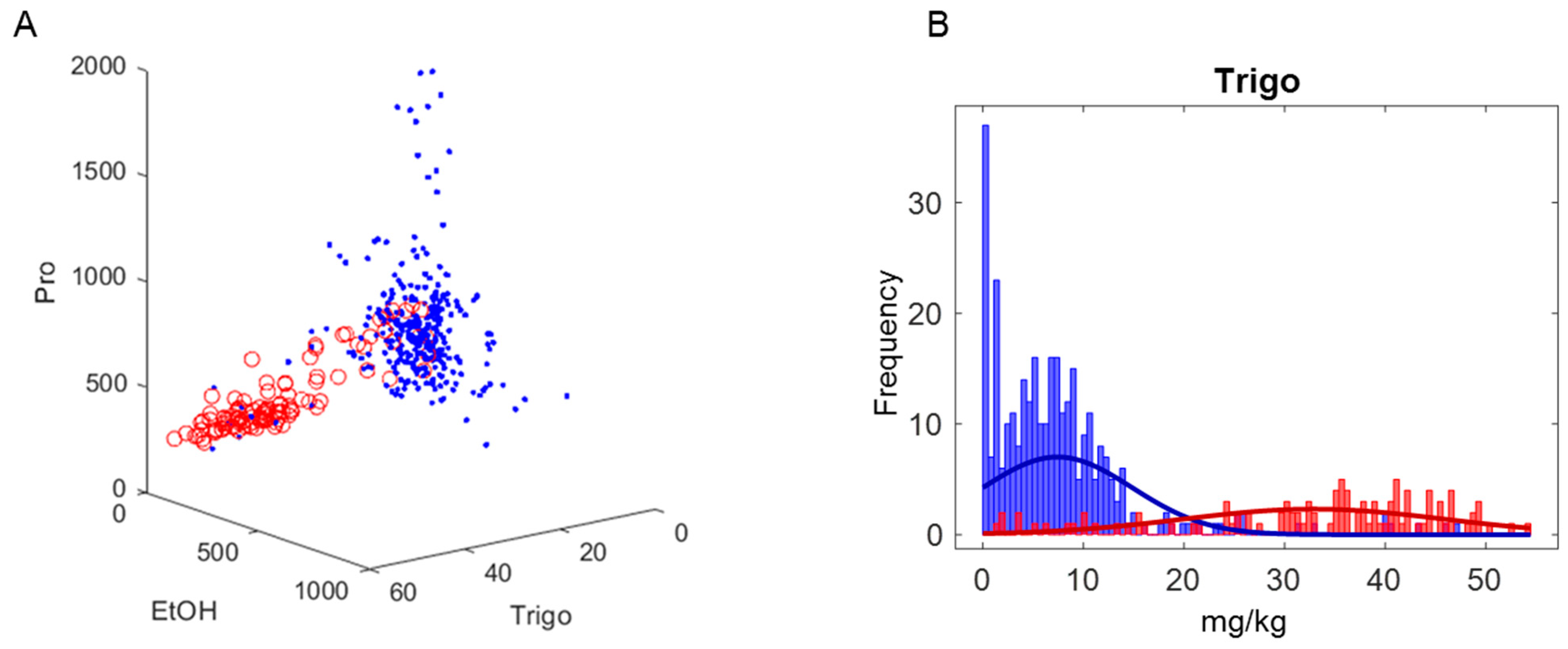 Molecules 28 01656 g005 Molecules 28 01656 g005