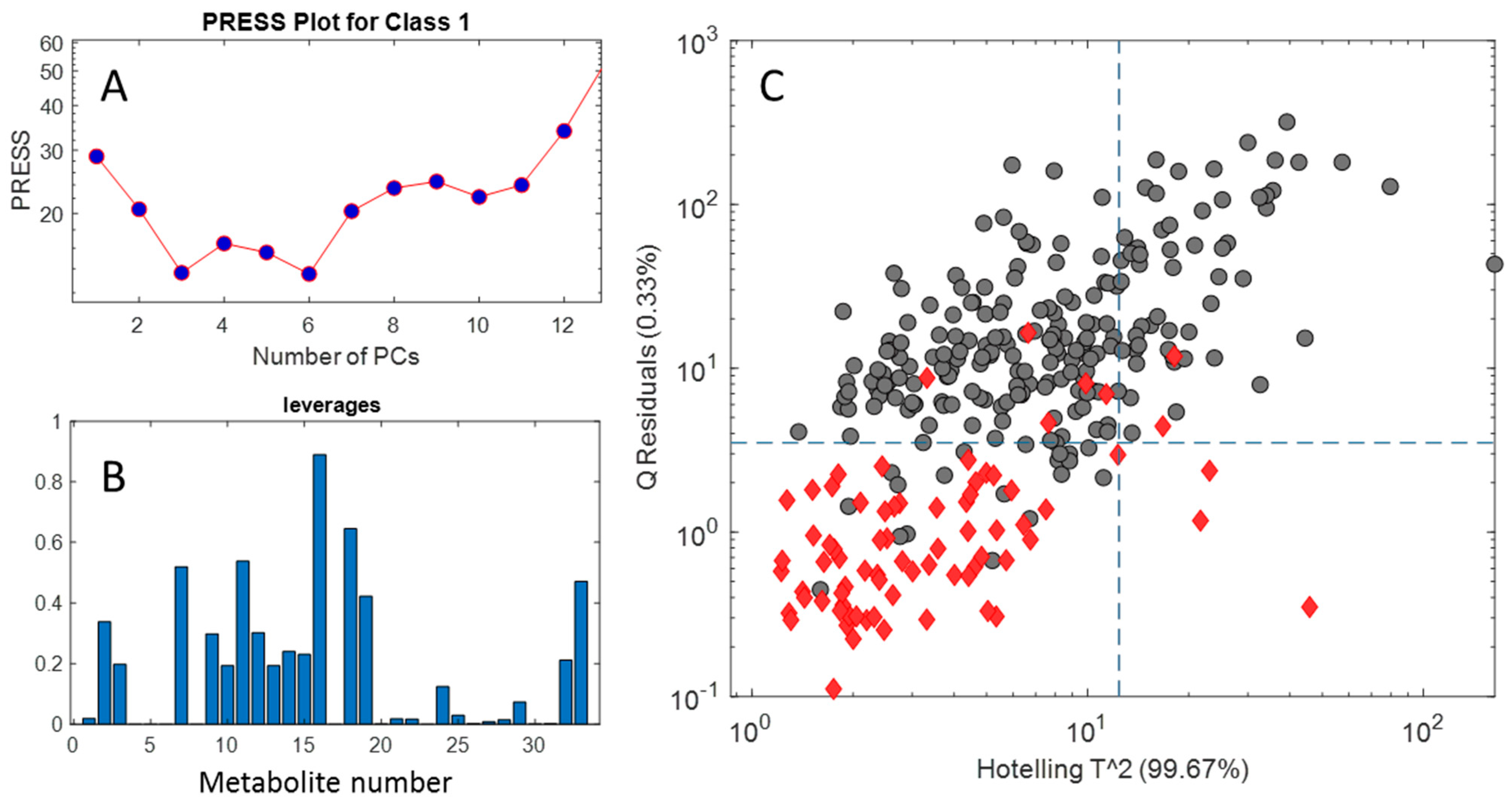 Molecules 28 01656 g007 Molecules 28 01656 g007