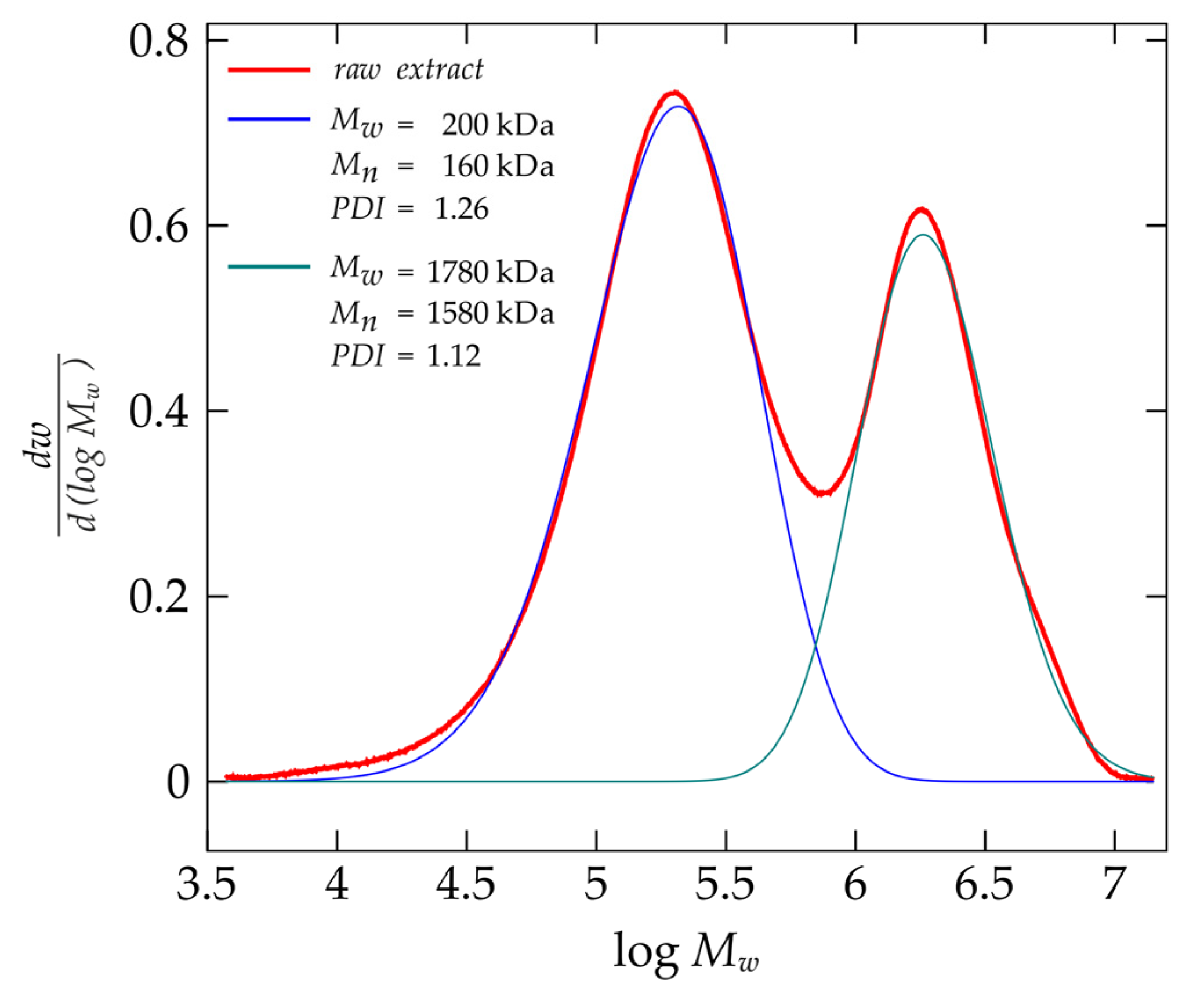 Molecules 28 01660 g001