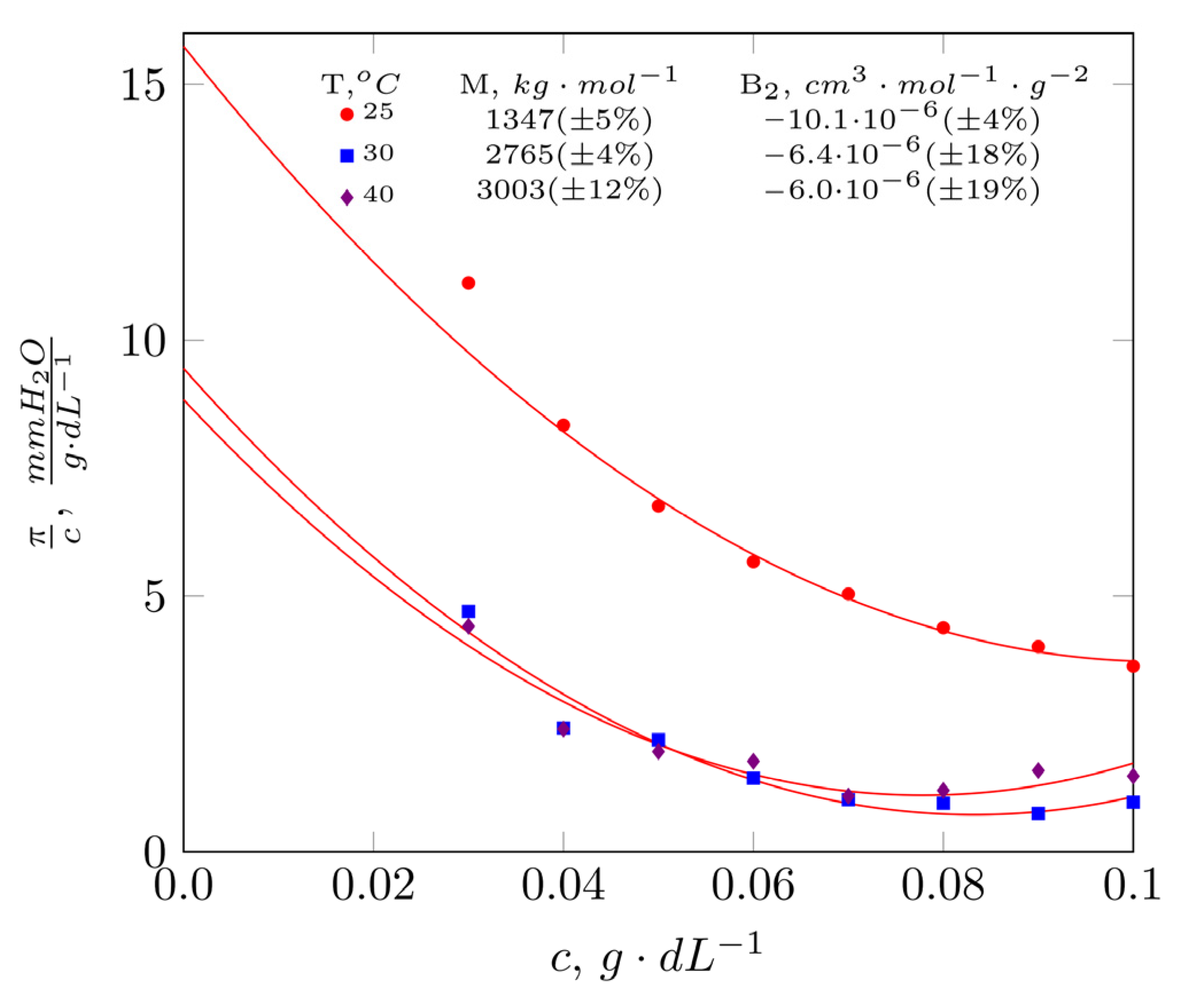 Molecules 28 01660 g002