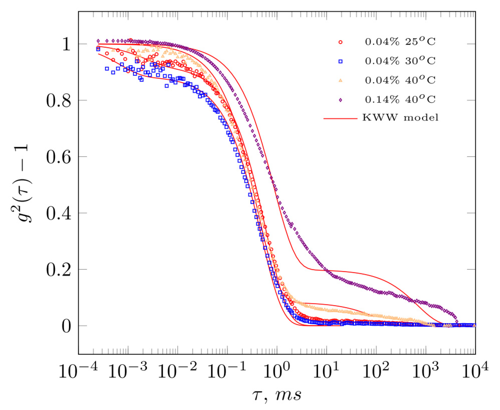Molecules 28 01660 g003