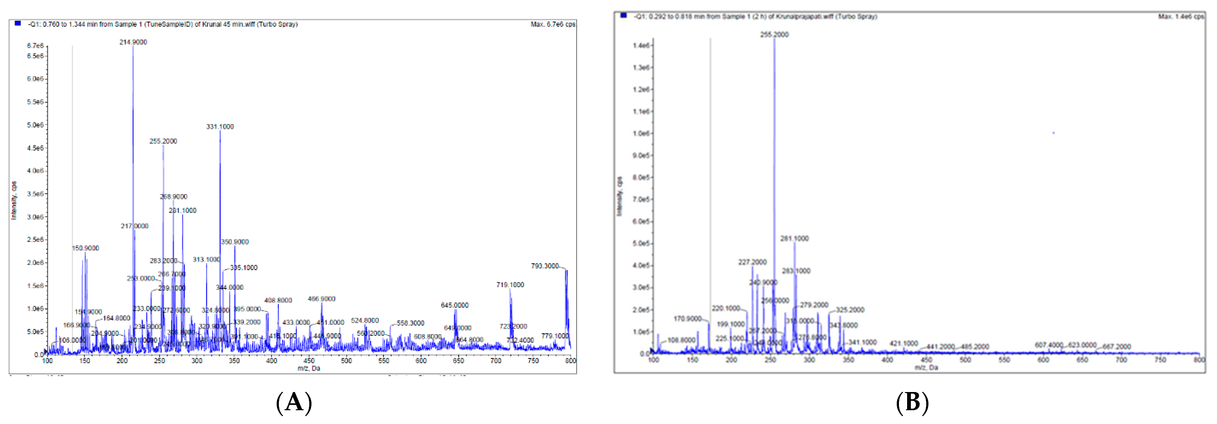 Molecules 28 01664 g004