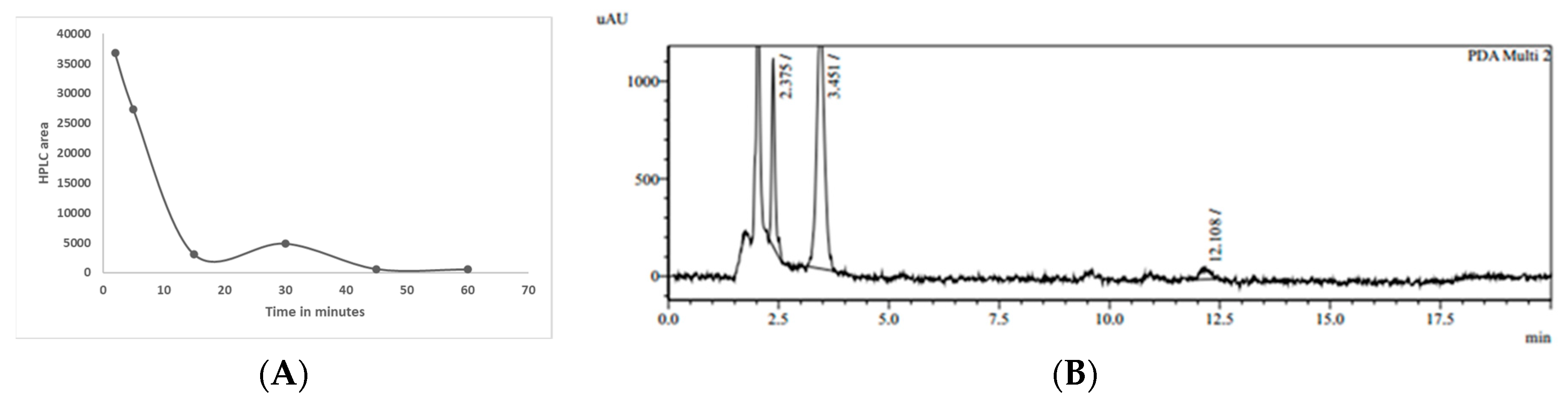 Molecules 28 01664 g005