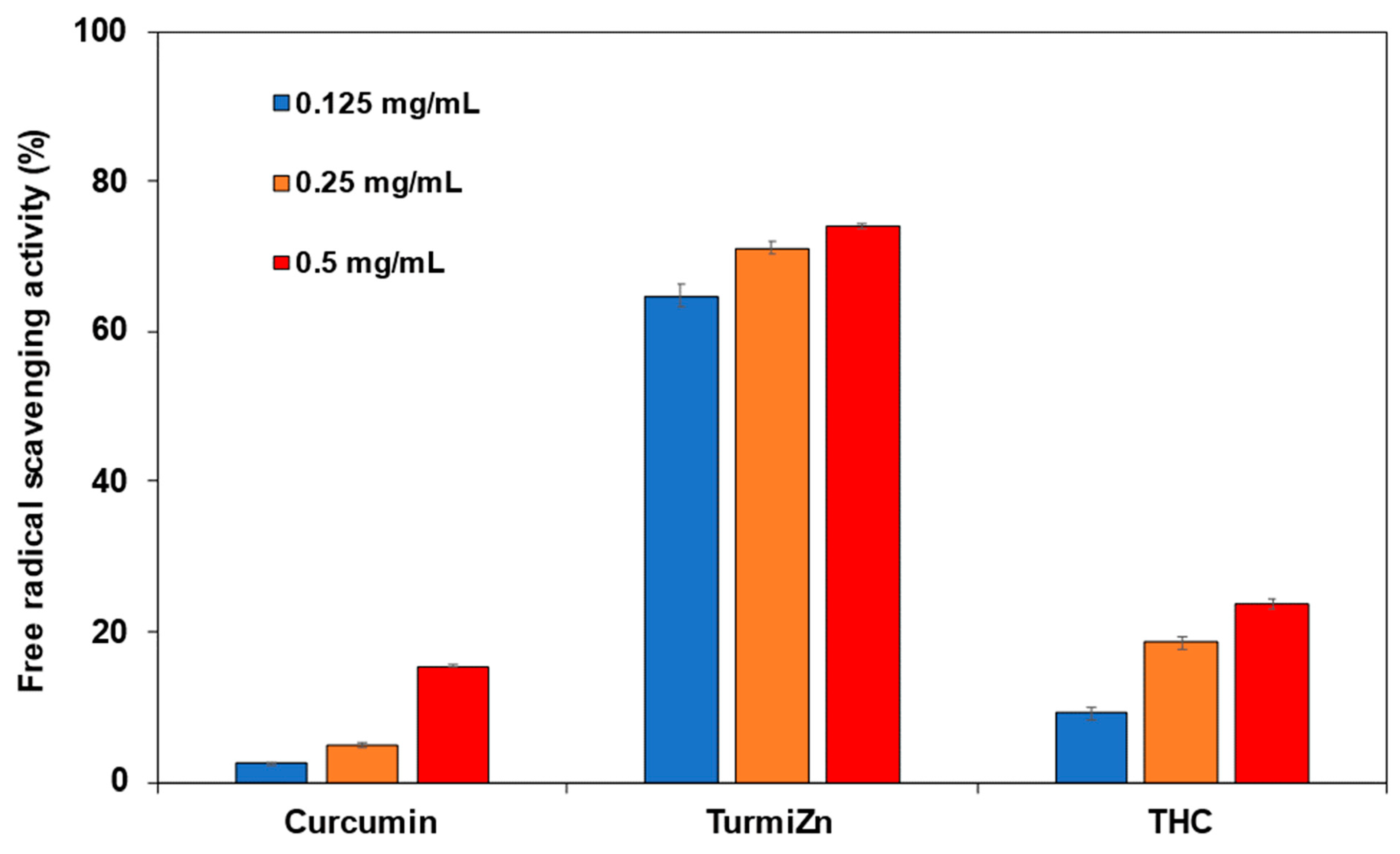 Molecules 28 01664 g006